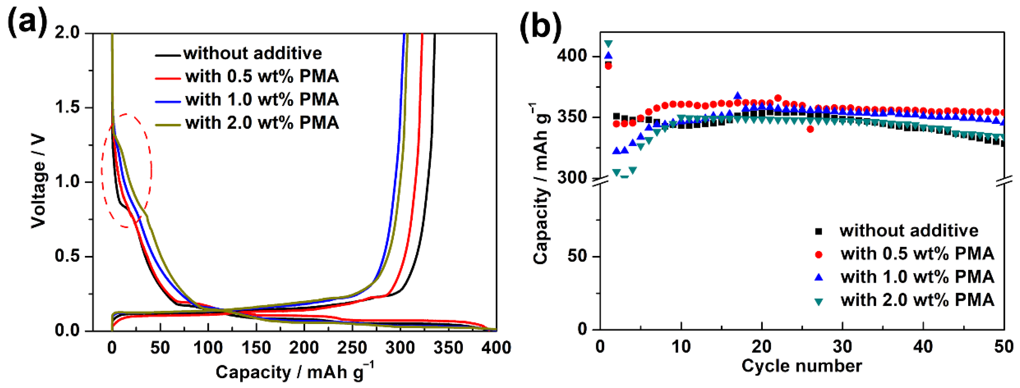 Polymers 14 04491 g004 Polymers 14 04491 g004