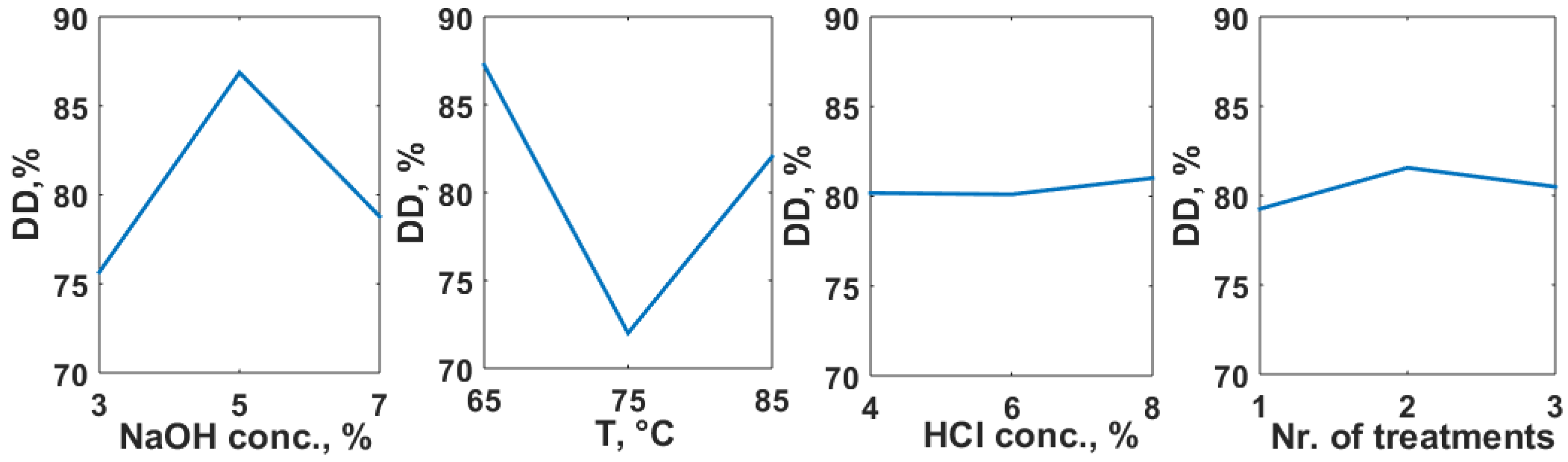 Polymers 14 04492 g002