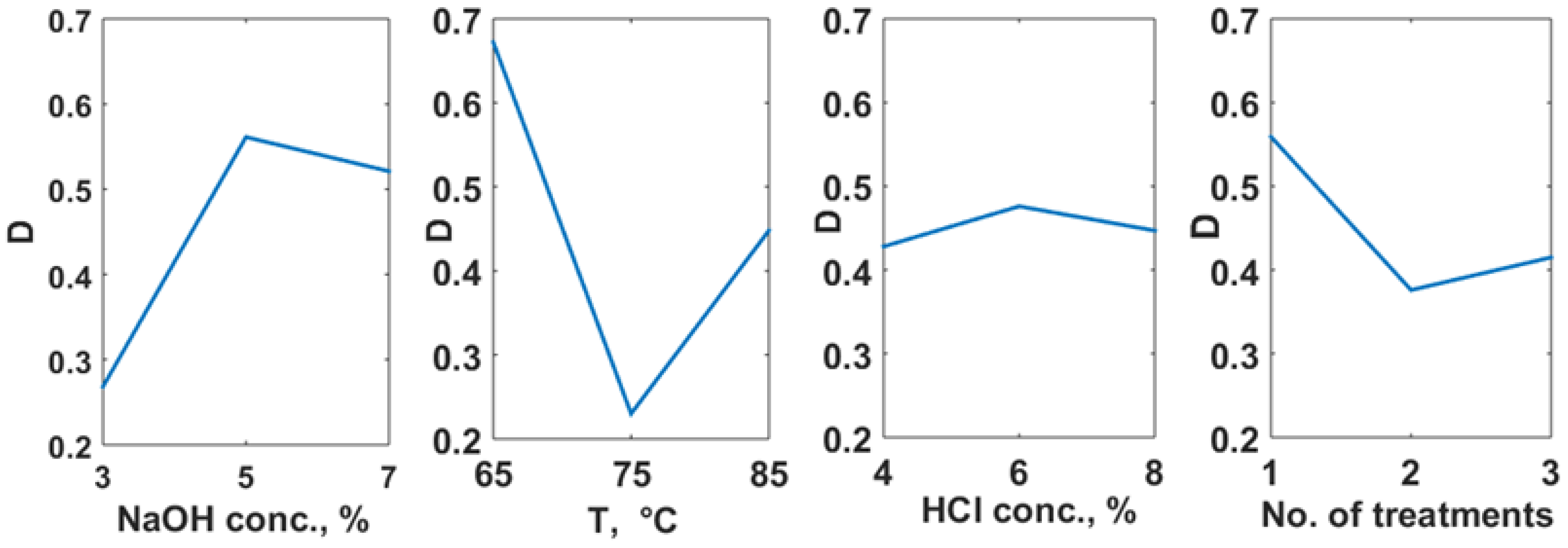 Polymers 14 04492 g003