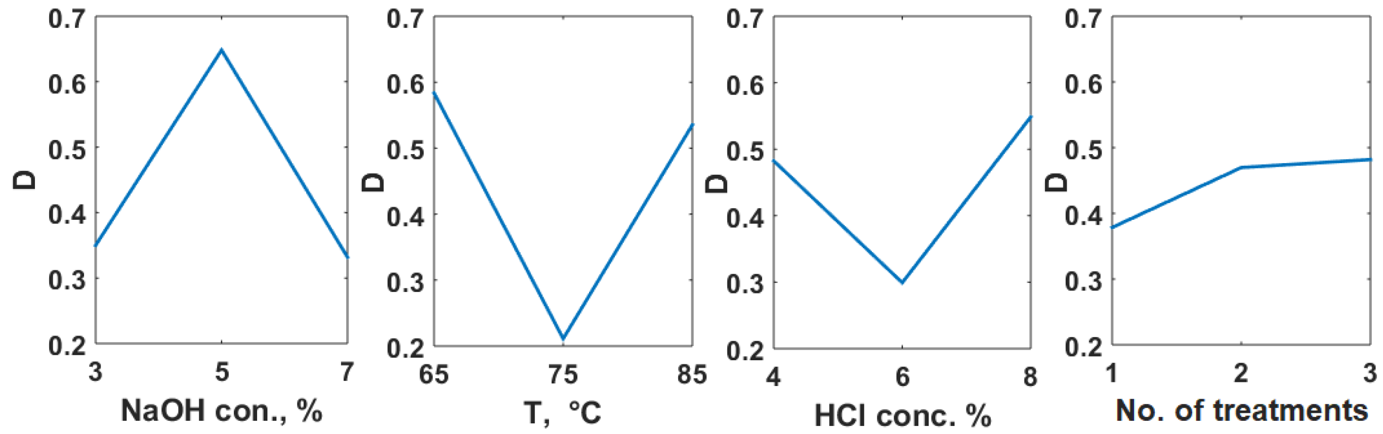 Polymers 14 04492 g004