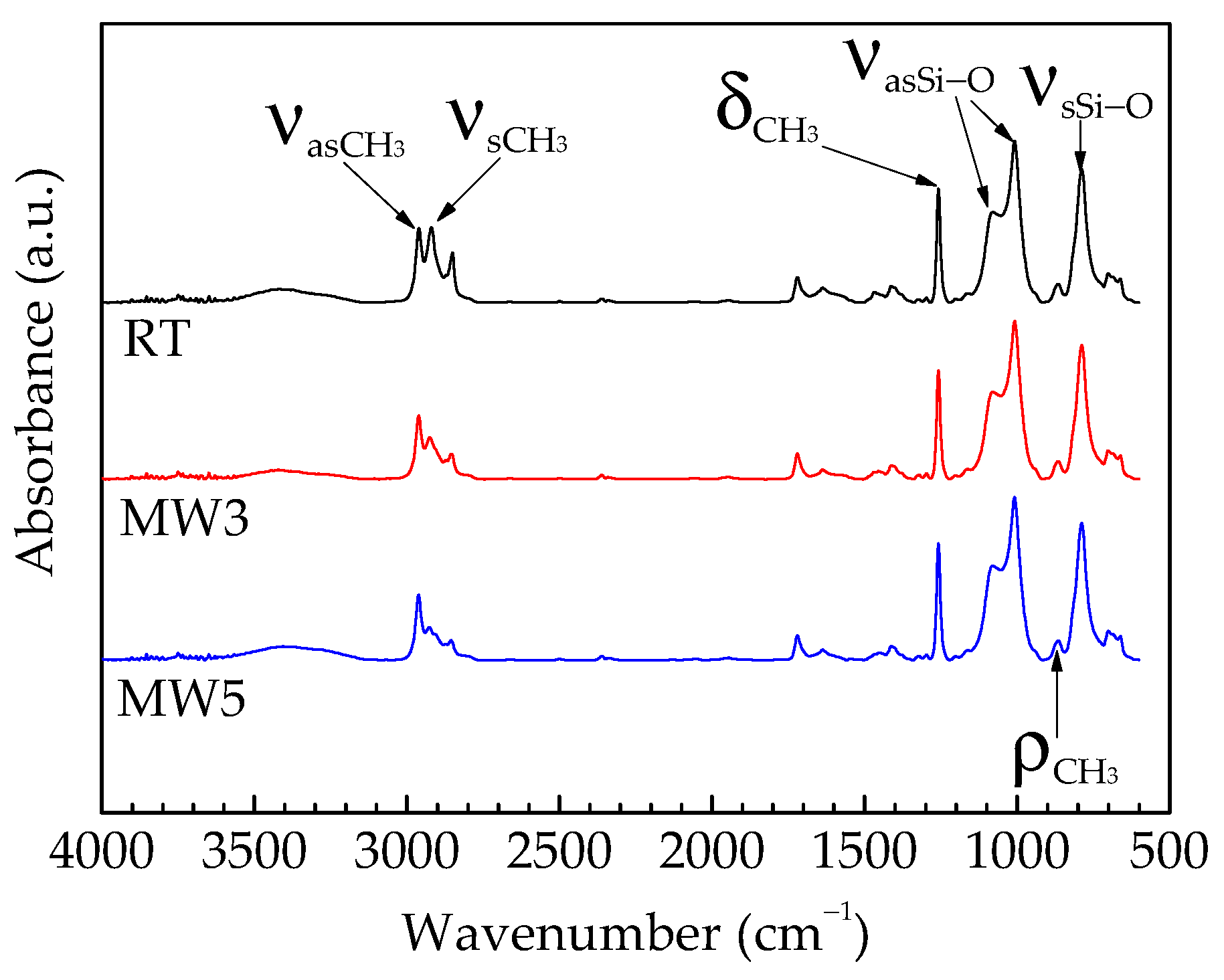 Polymers 14 04493 g002