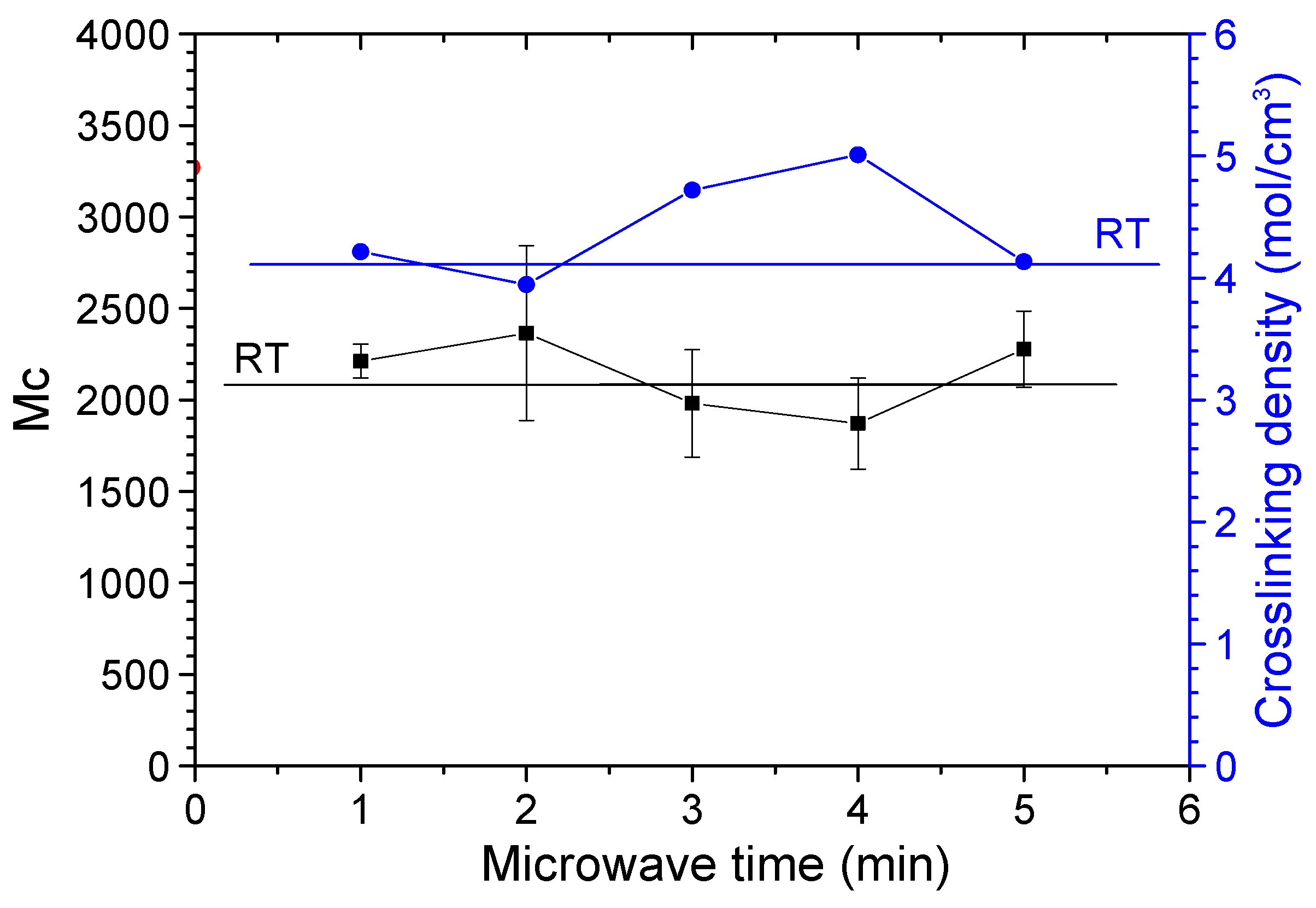 Polymers 14 04493 g003