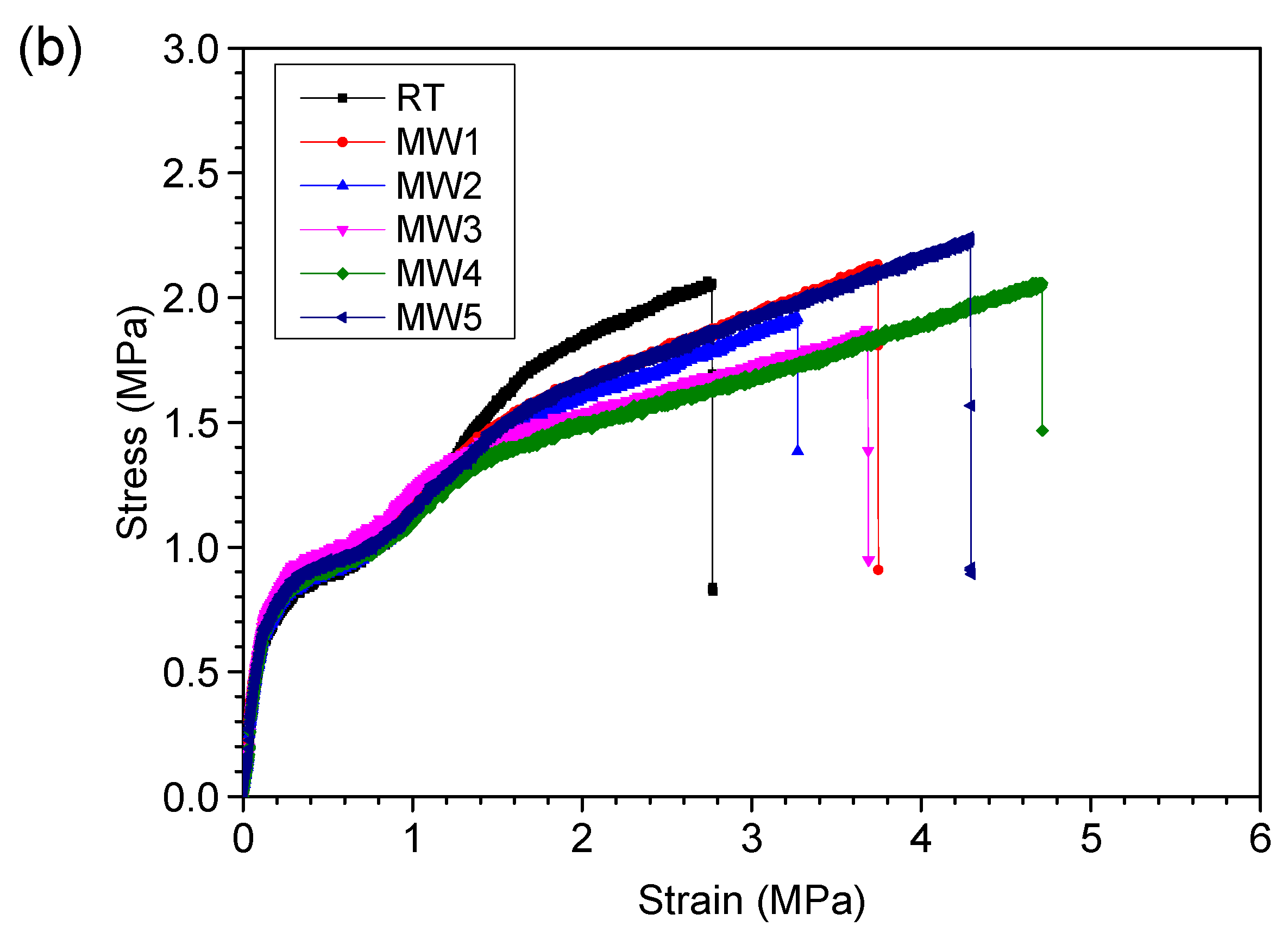 Polymers 14 04493 g007b