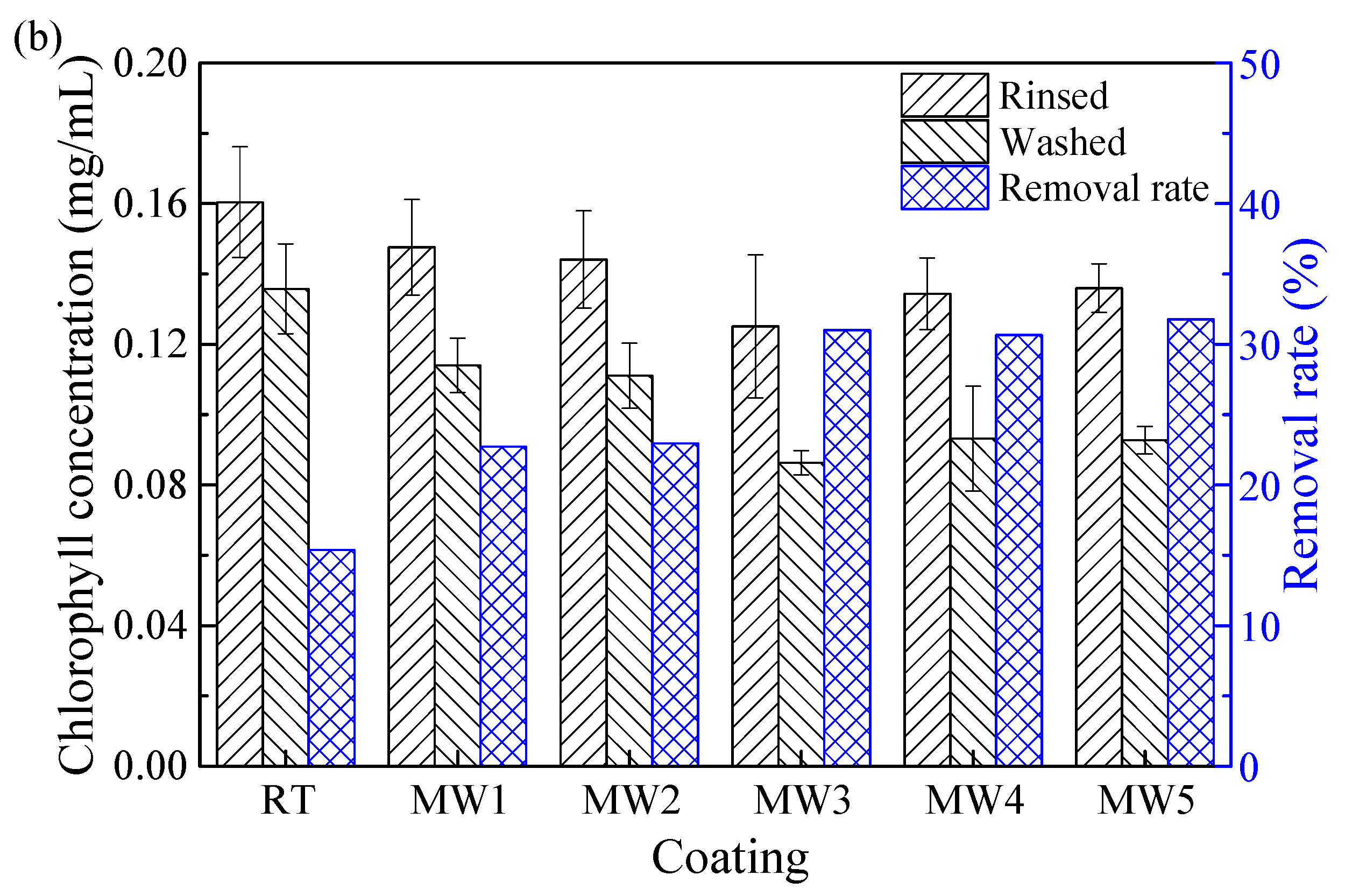 Polymers 14 04493 g009b
