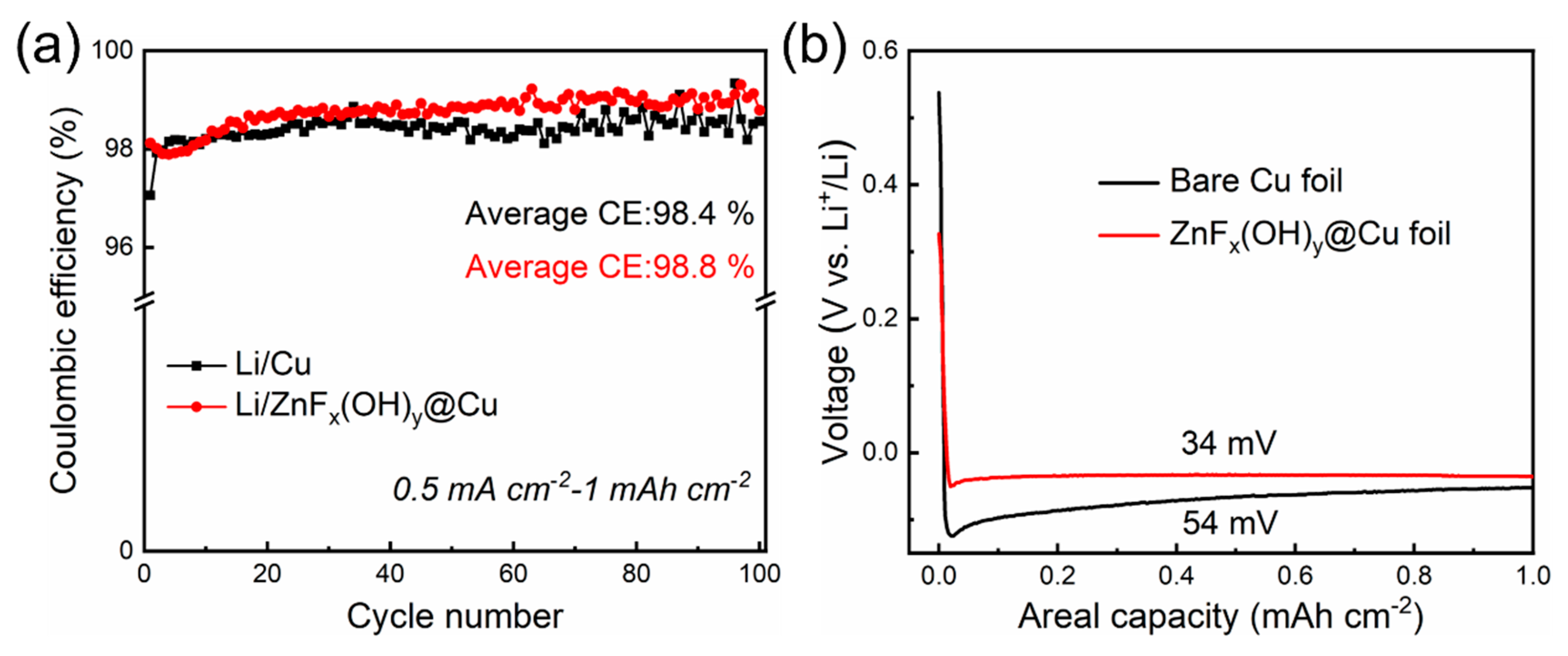 Polymers 14 04494 g003