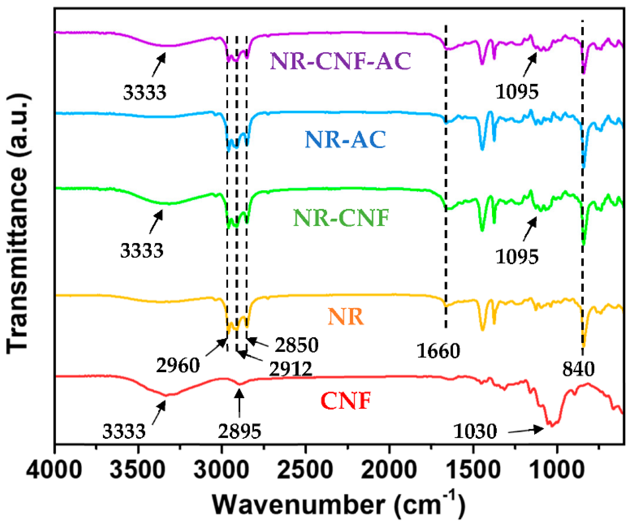 Polymers 14 04495 g003