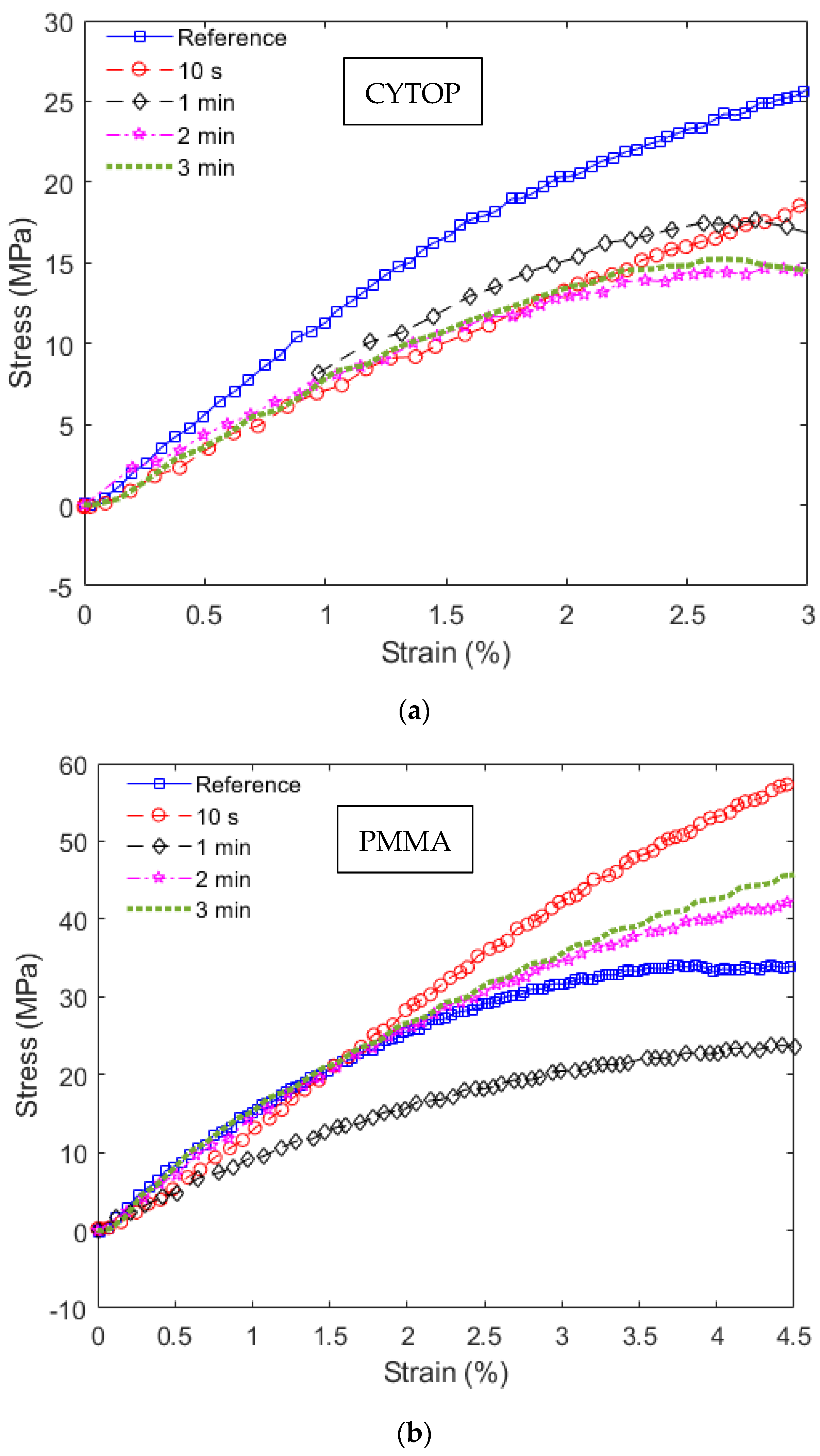 Polymers 14 04496 g002
