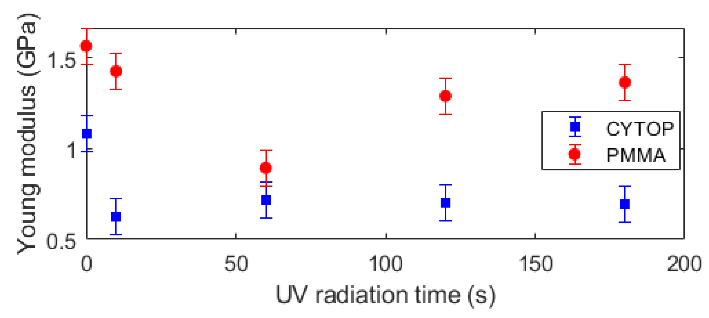 Polymers 14 04496 g003
