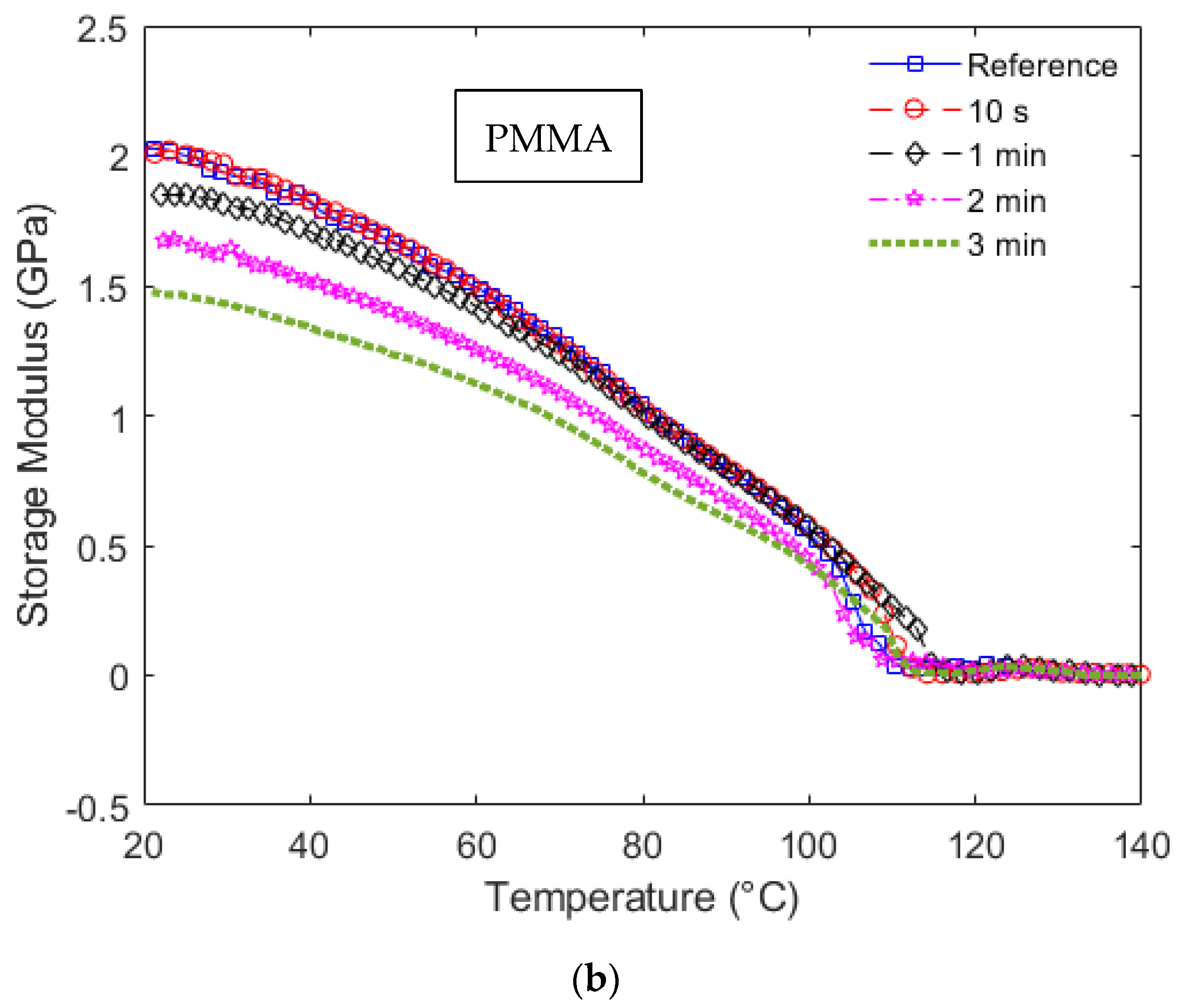 Polymers 14 04496 g004b