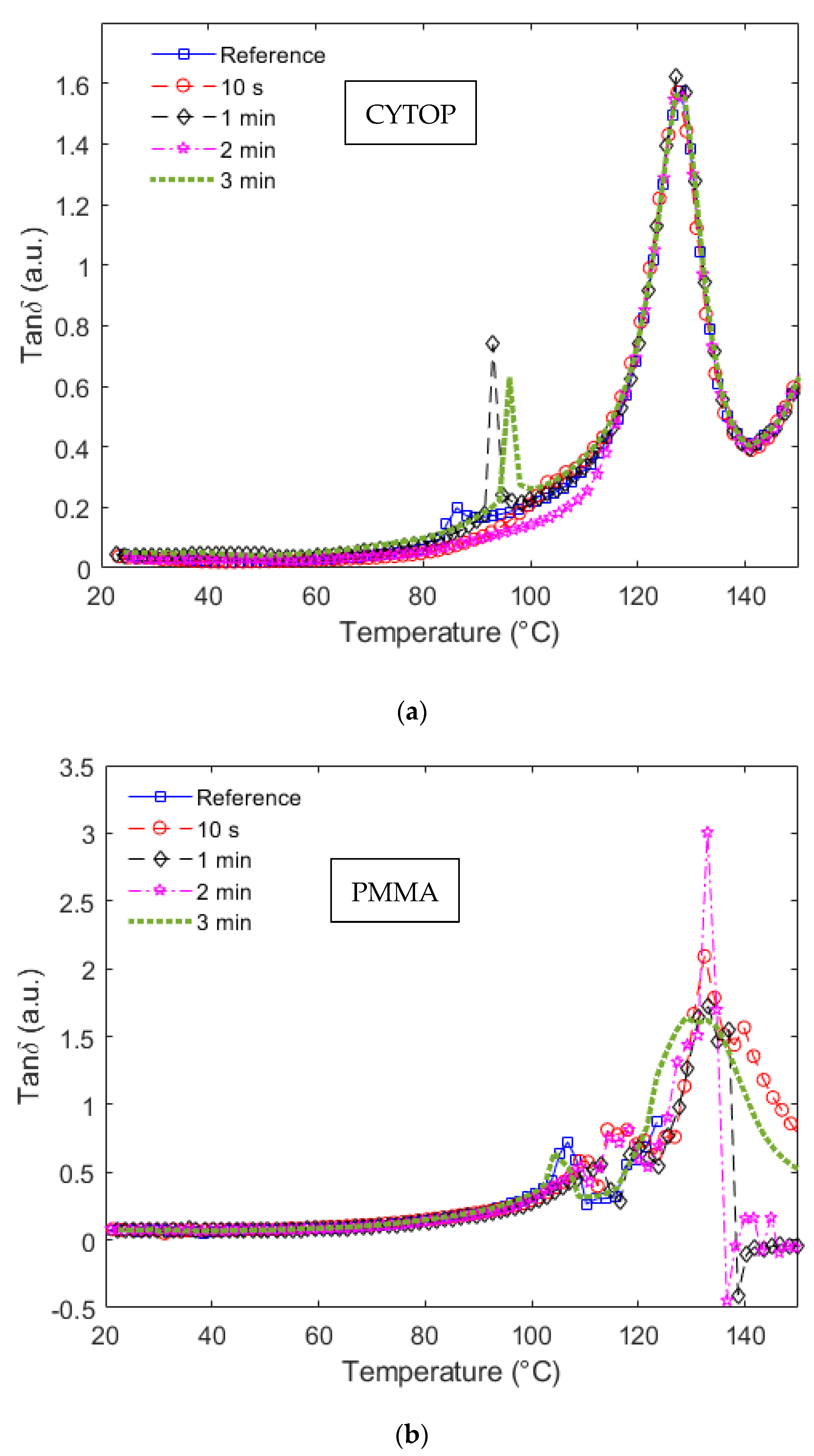 Polymers 14 04496 g005
