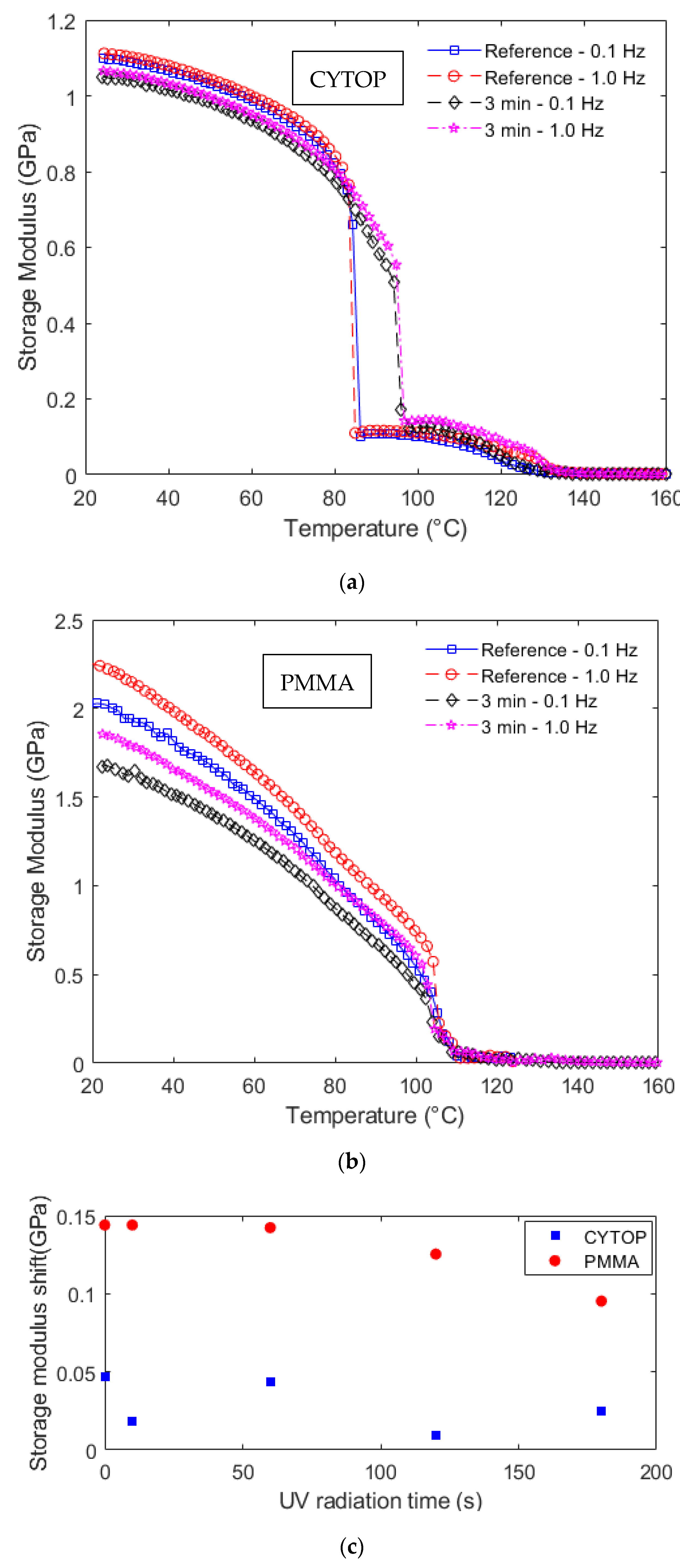 Polymers 14 04496 g006