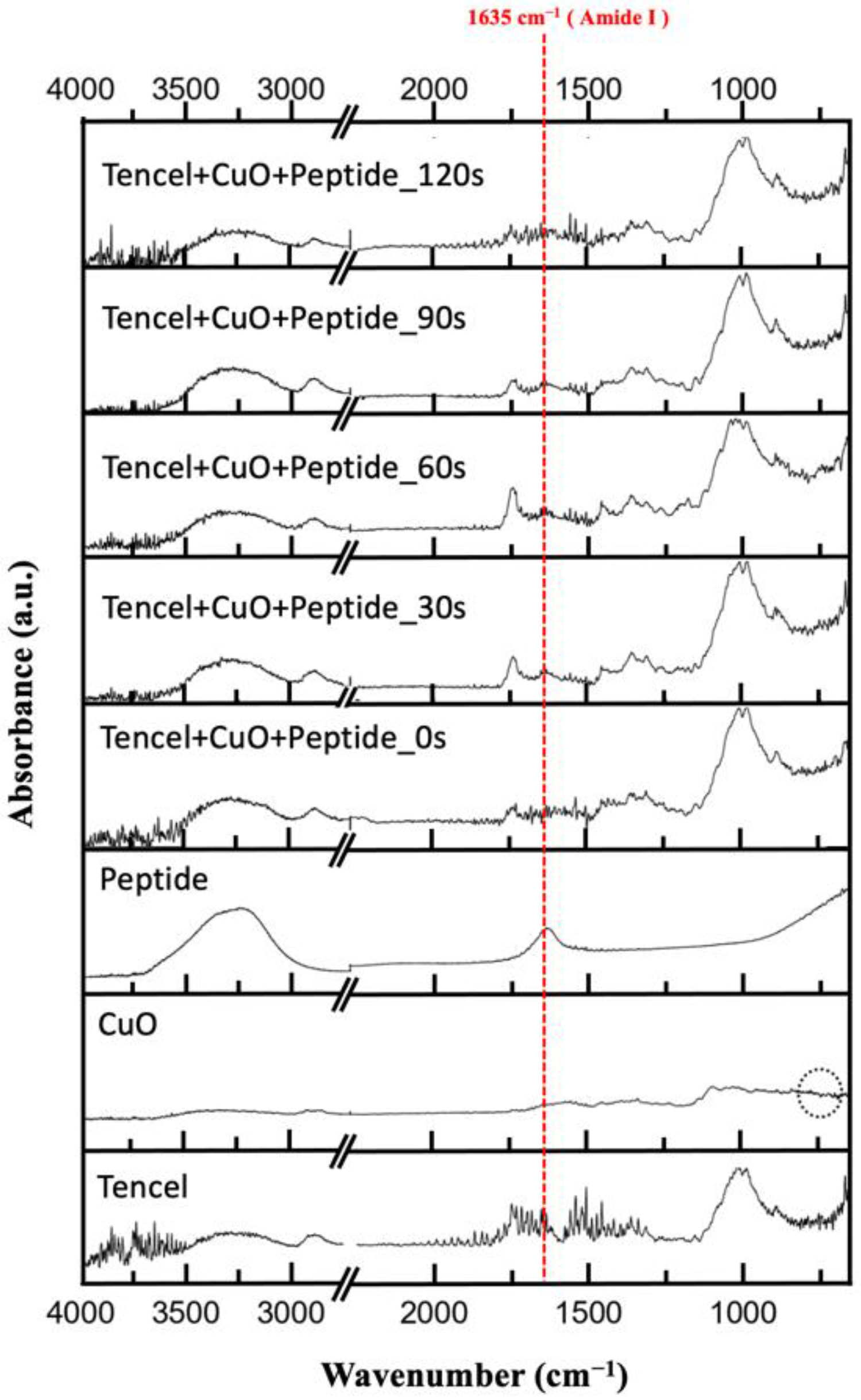 Polymers 14 04497 g003 Polymers 14 04497 g003