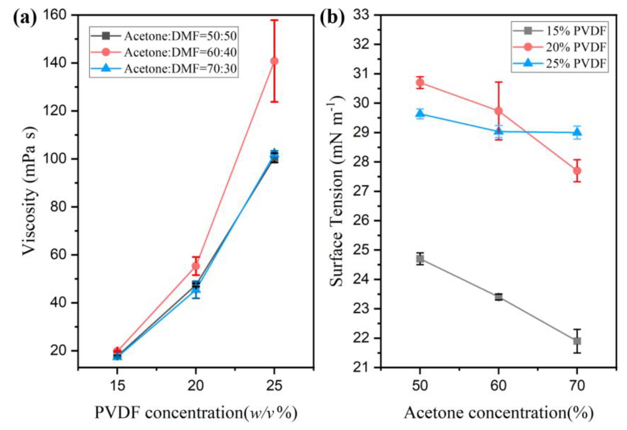 Polymers 14 04498 g002