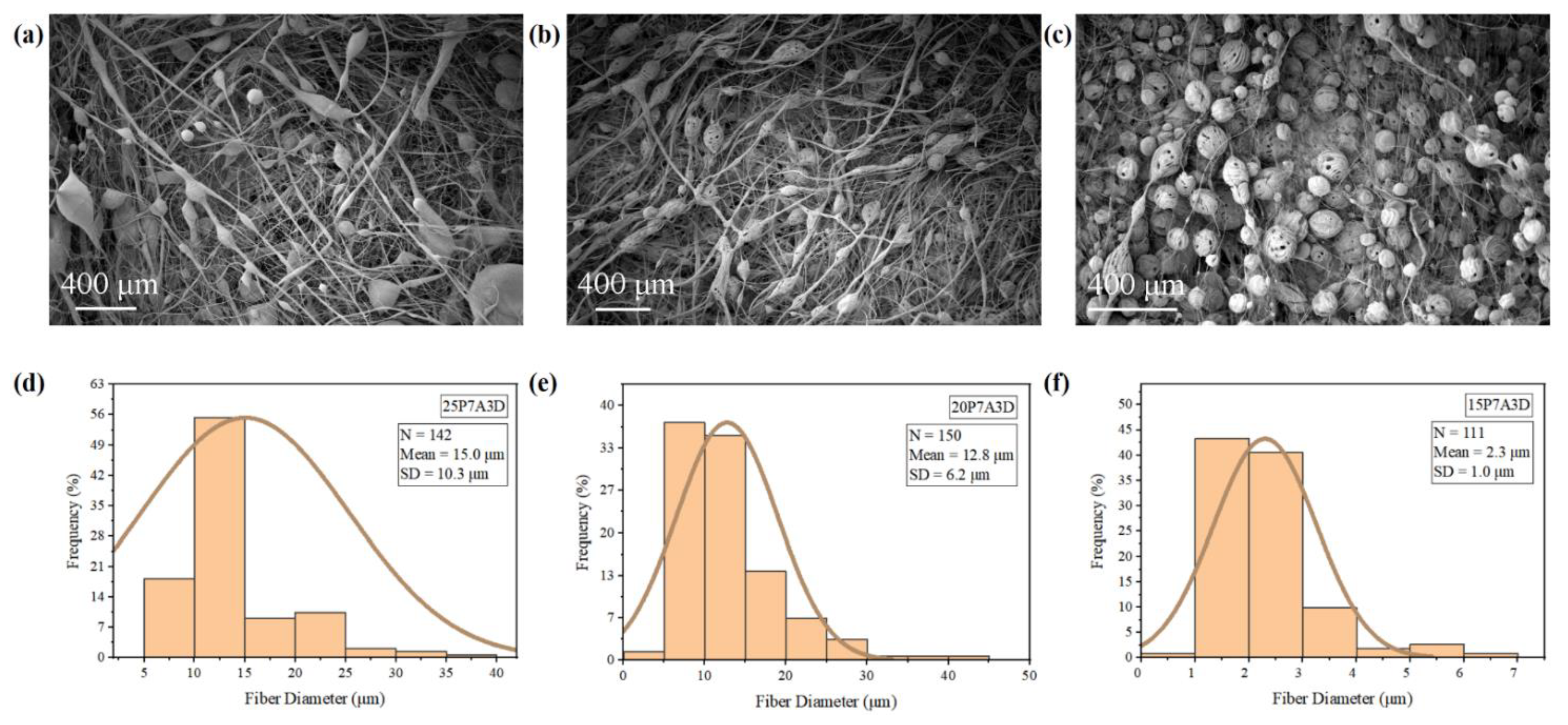 Polymers 14 04498 g003