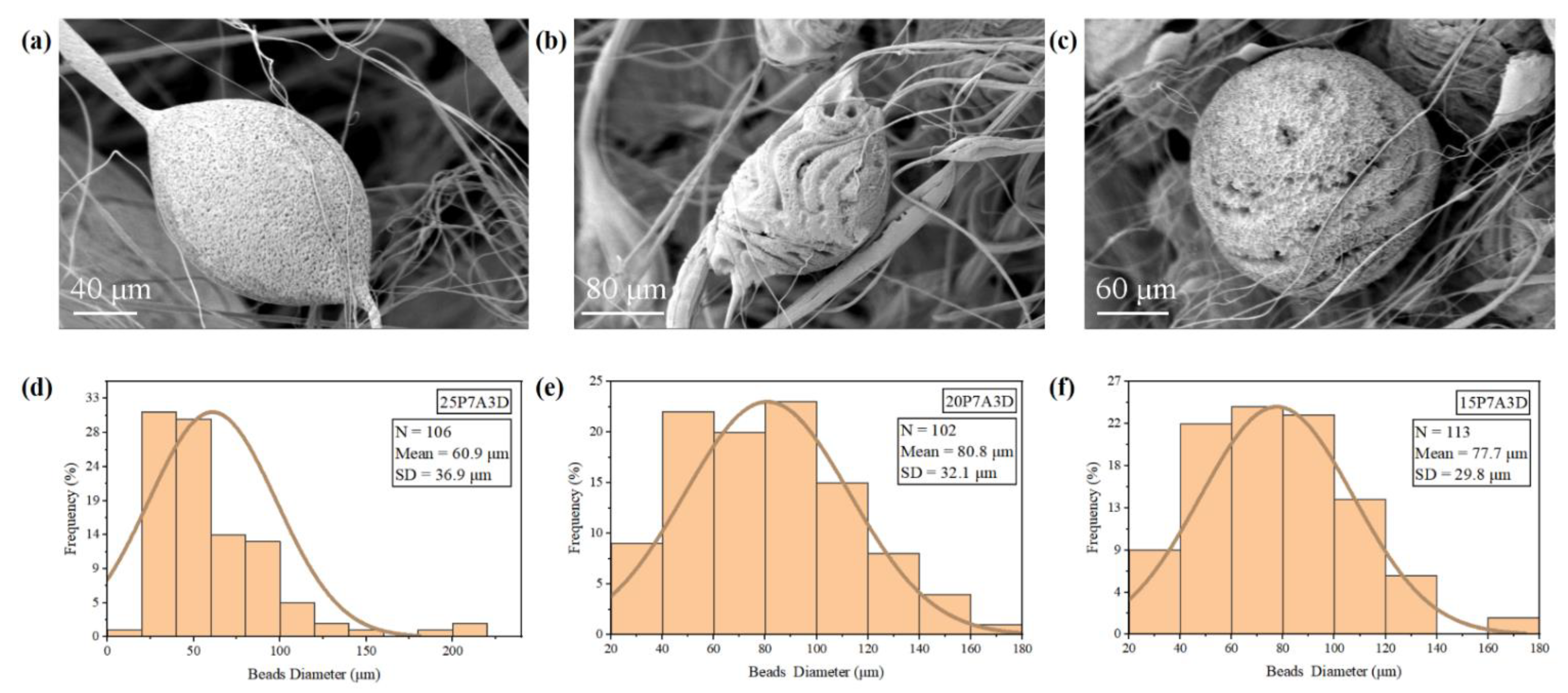 Polymers 14 04498 g004