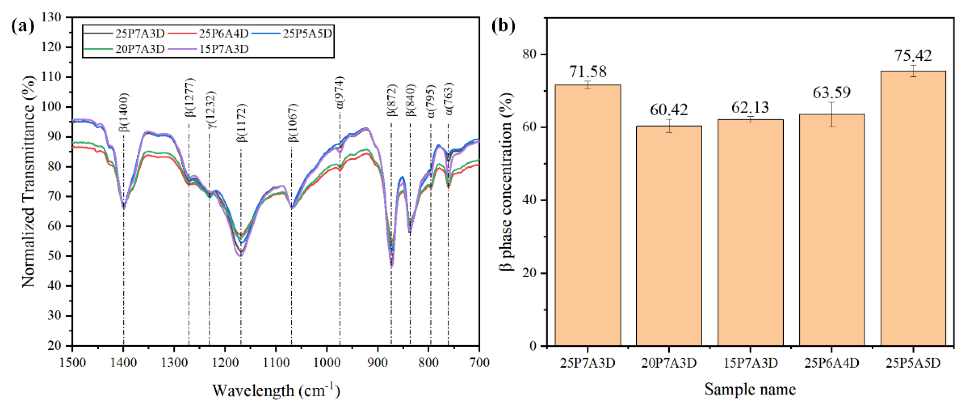 Polymers 14 04498 g007