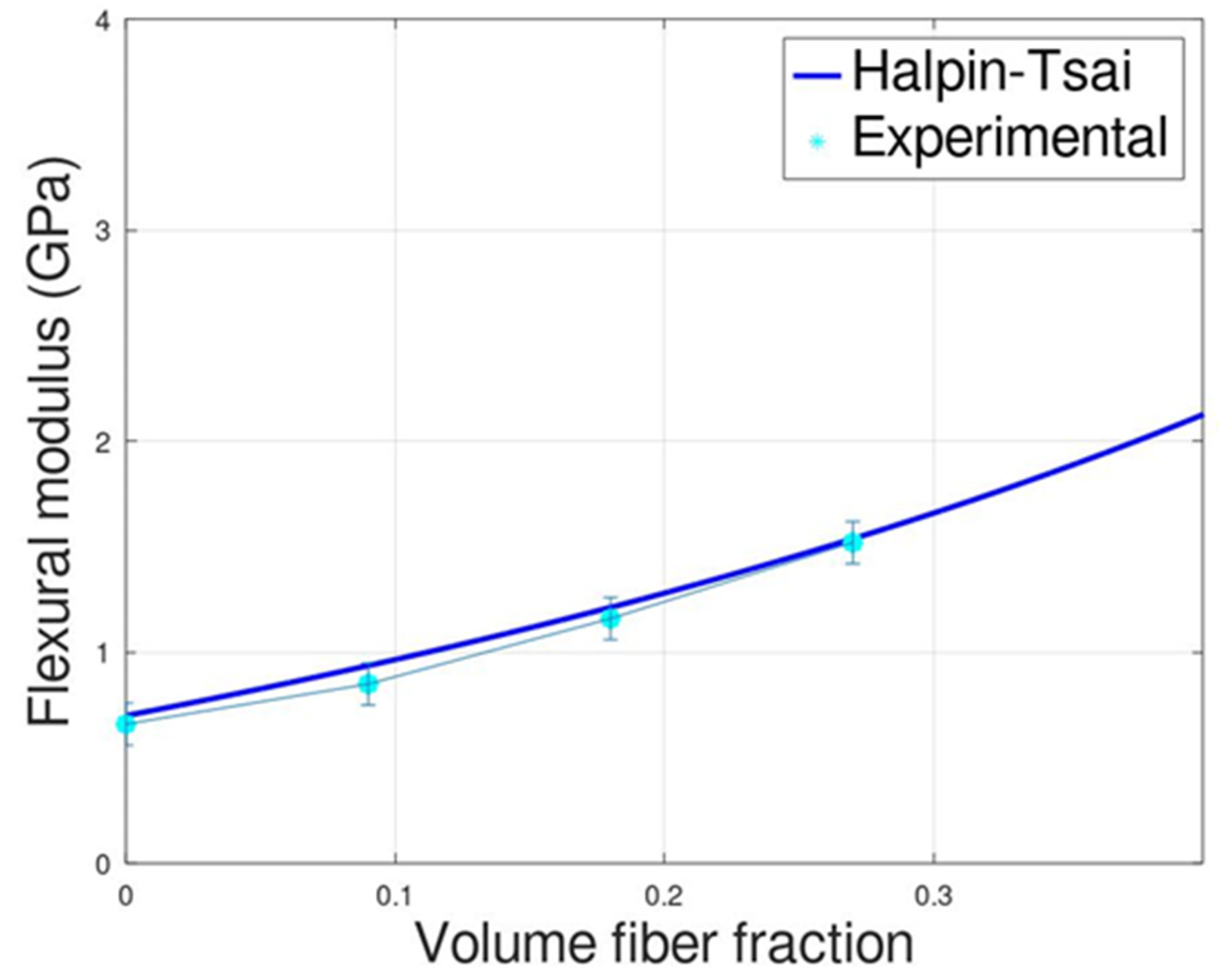 Polymers 14 04499 g003
