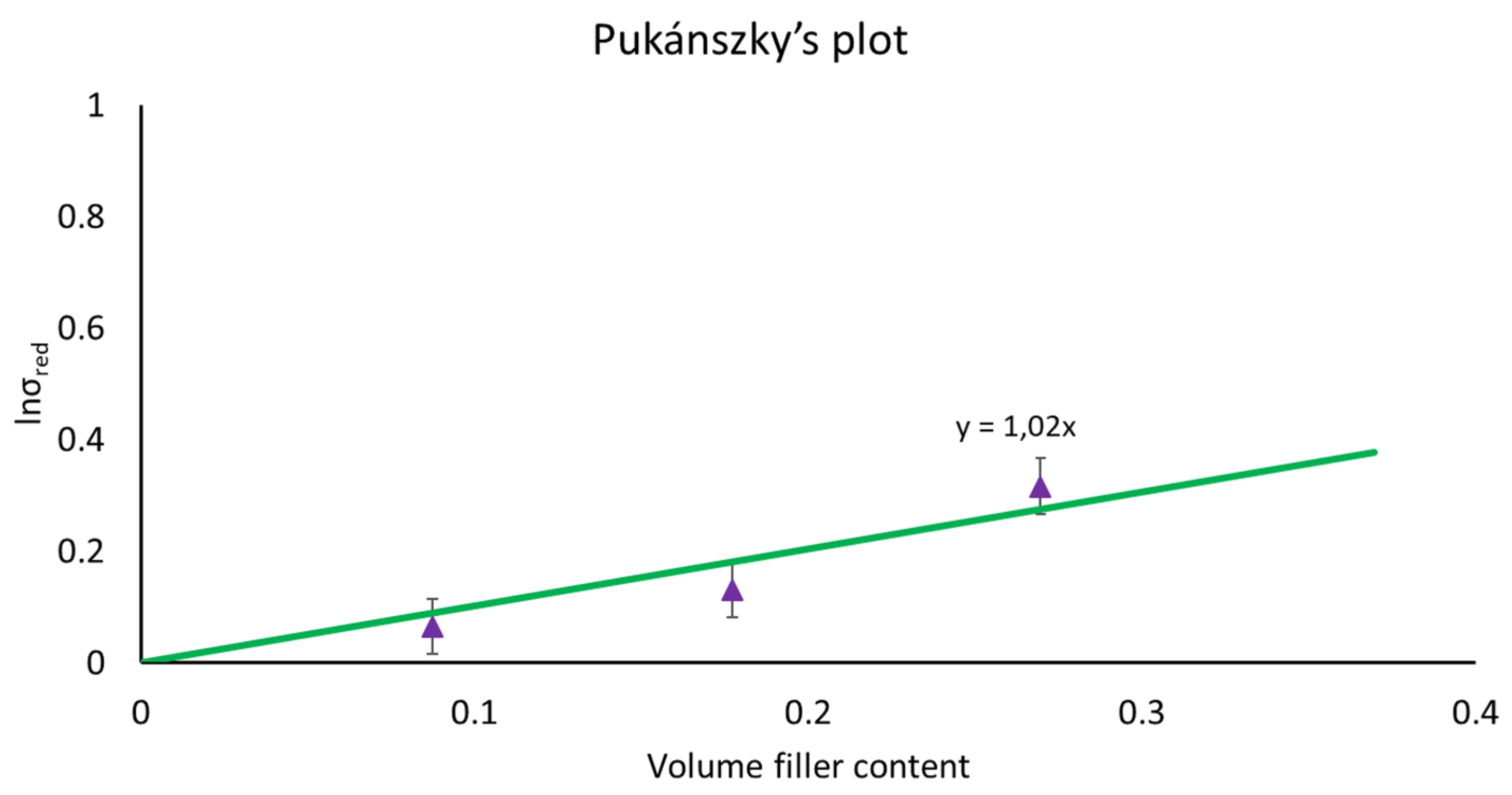 Polymers 14 04499 g005