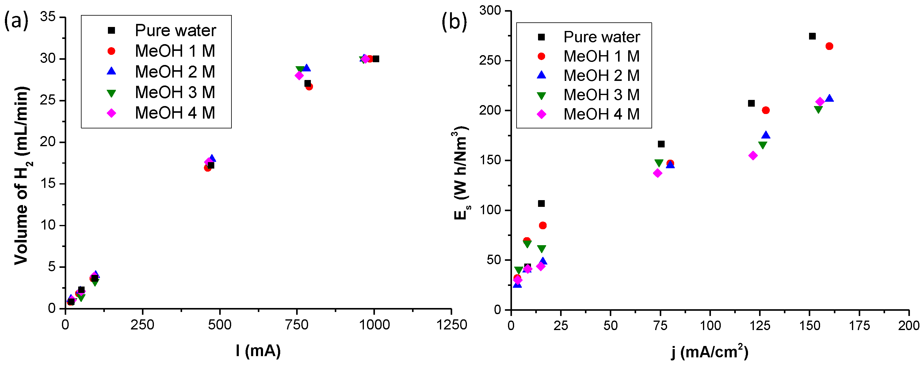 Polymers 14 04500 g006