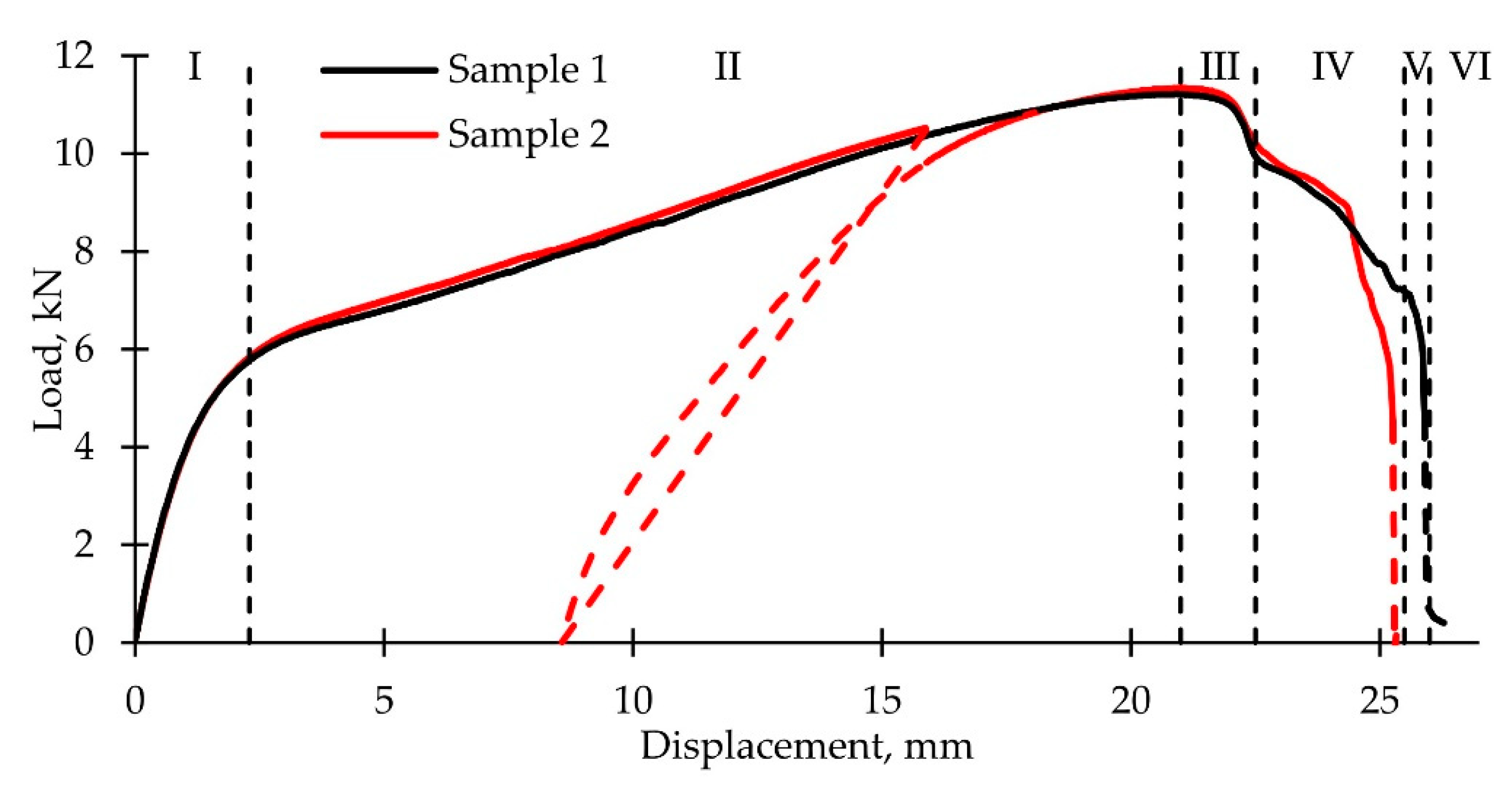 Polymers 14 04502 g002