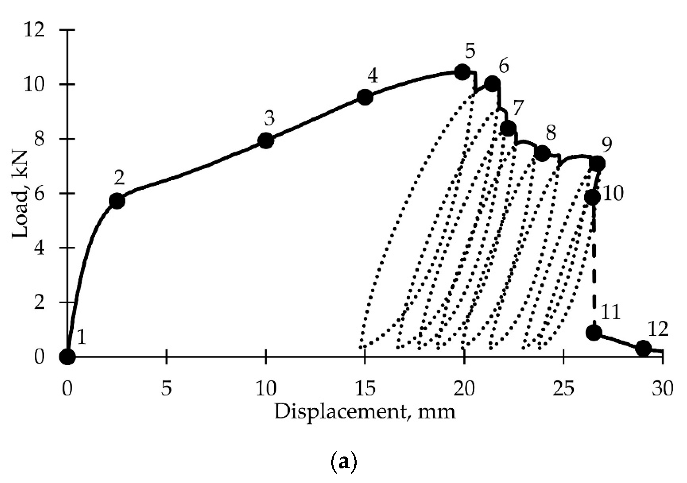 Polymers 14 04502 g010a