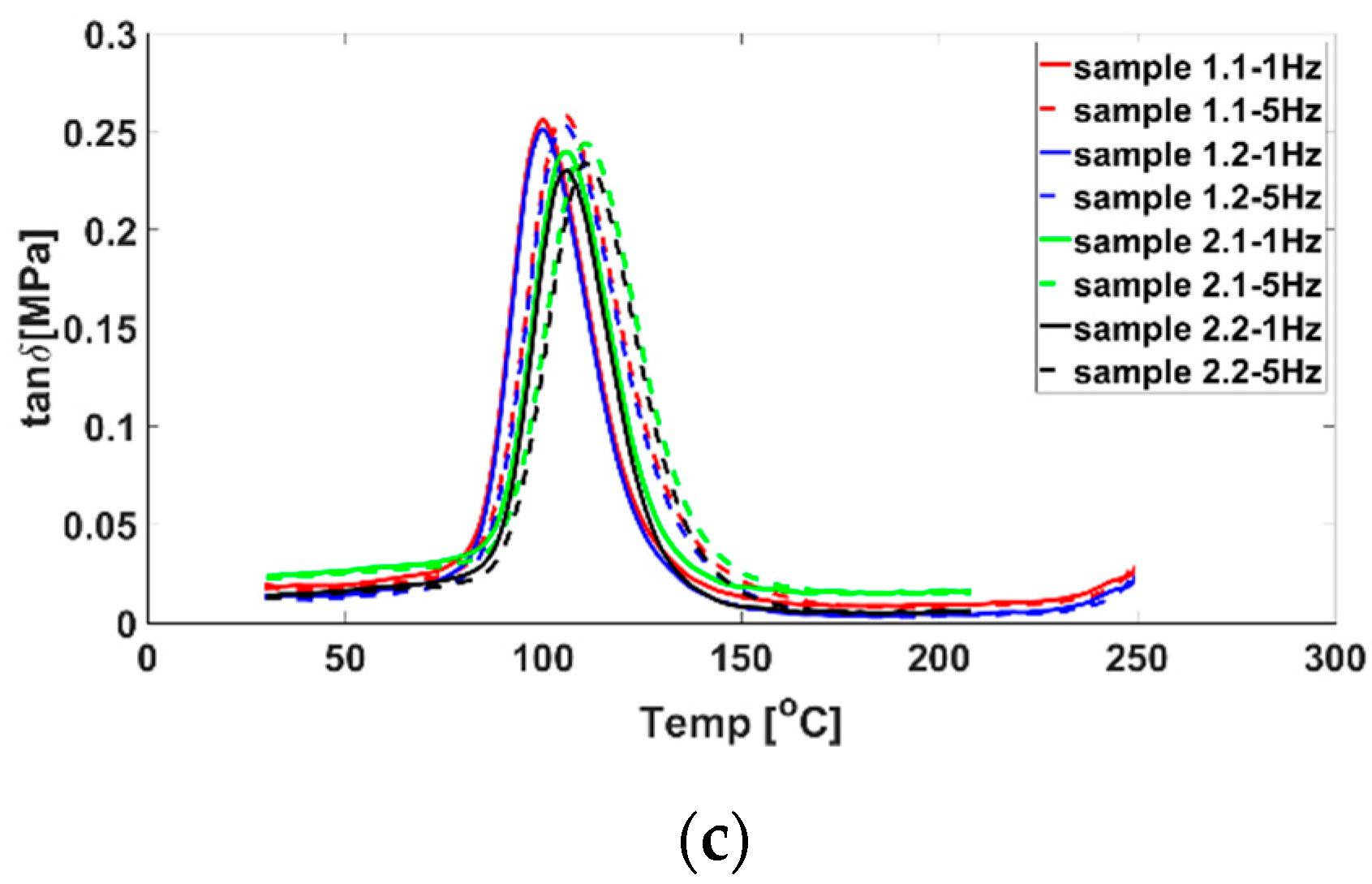 Polymers 14 04507 g008b Polymers 14 04507 g008b