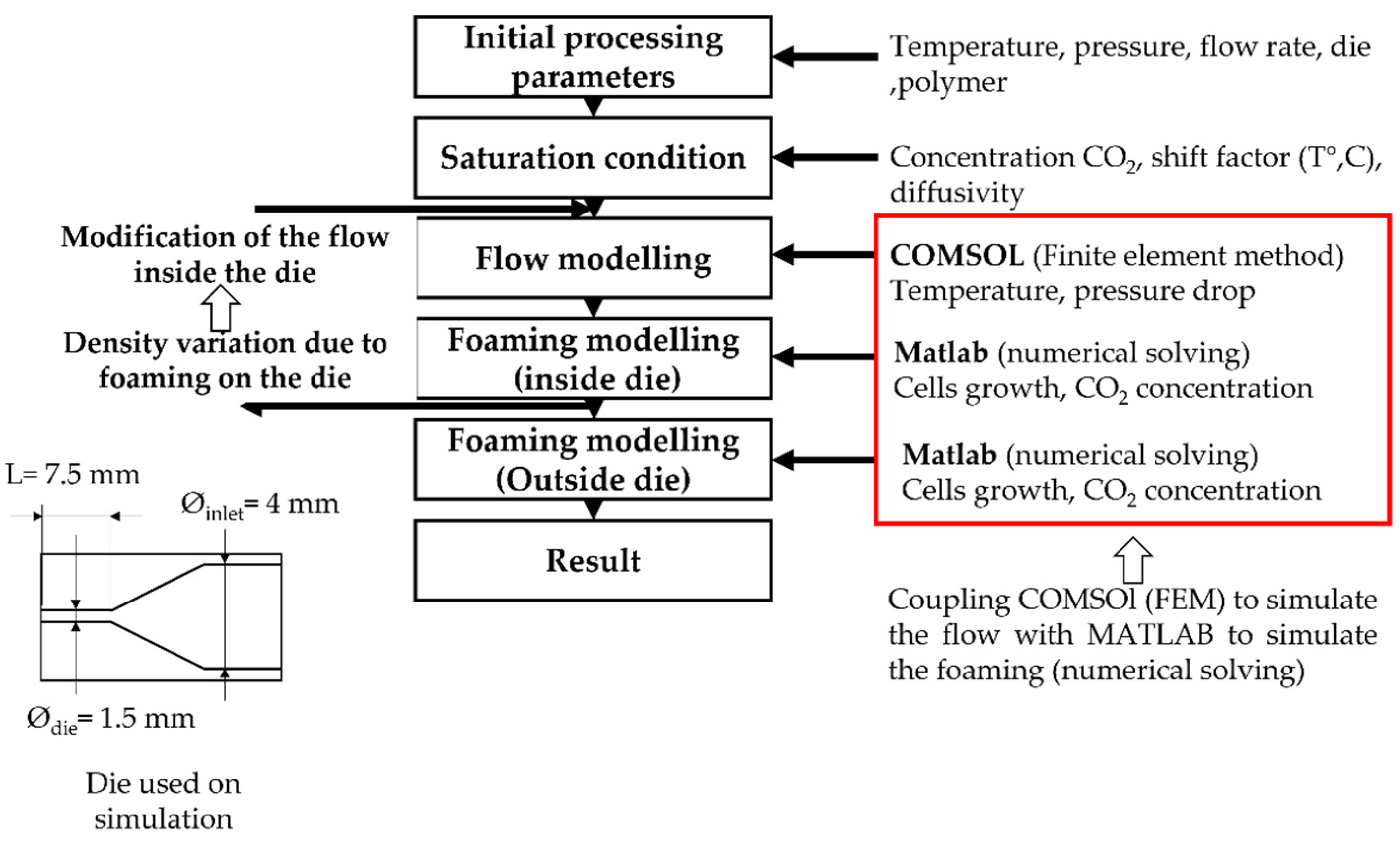 Polymers 14 04513 g003