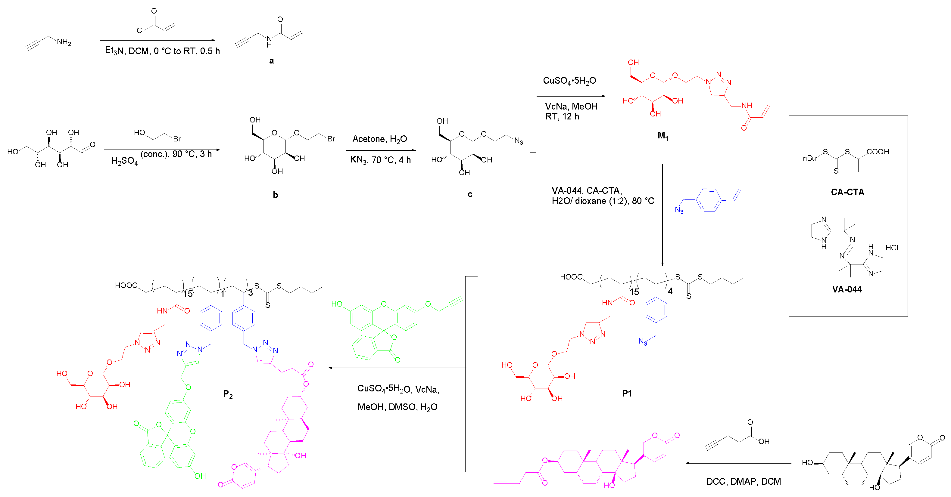 Polymers 14 04515 sch001