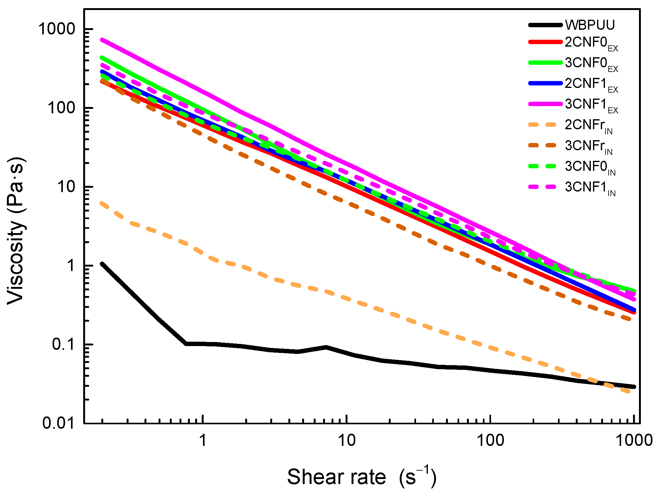 Polymers 14 04516 g002