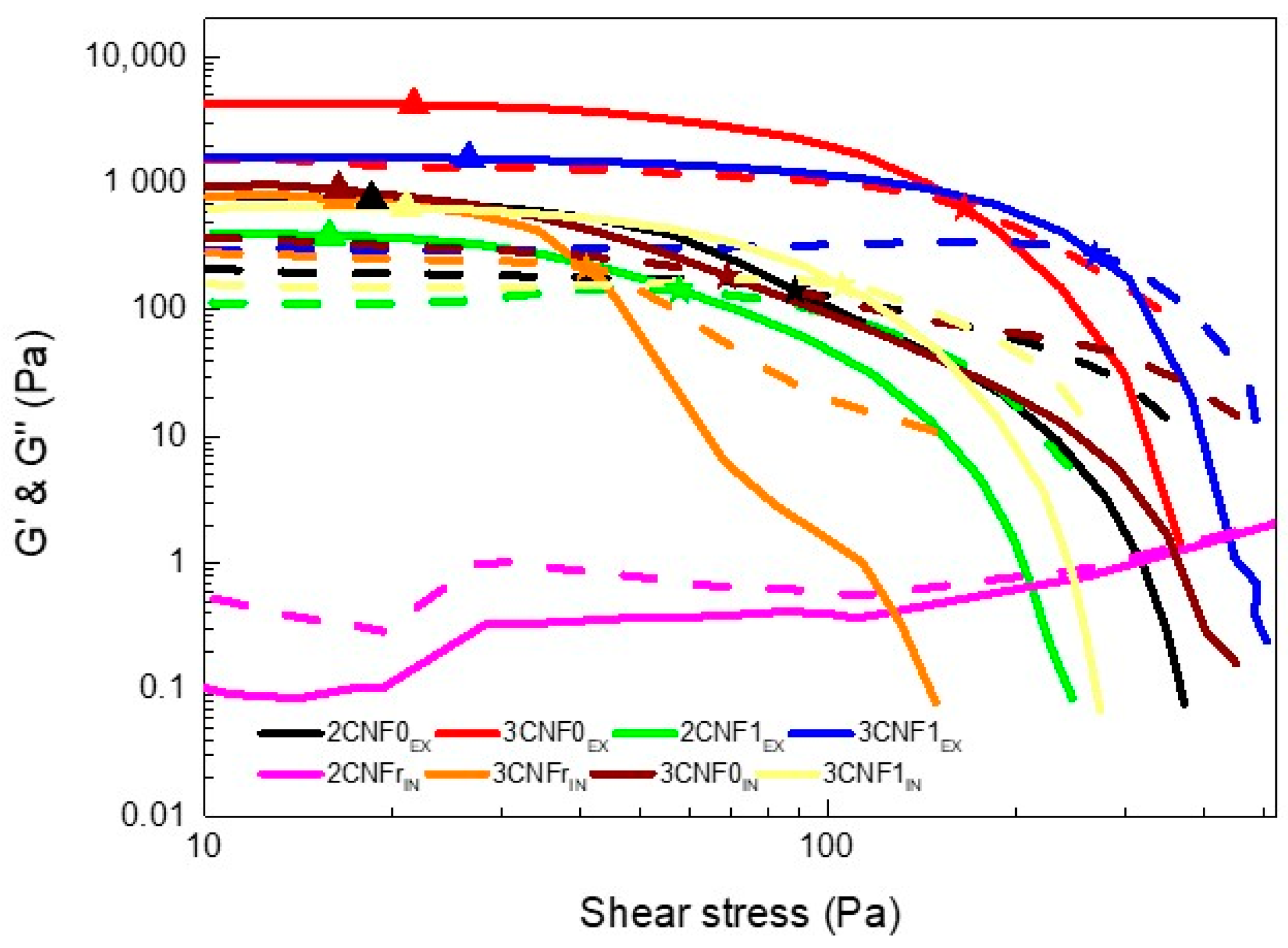 Polymers 14 04516 g004