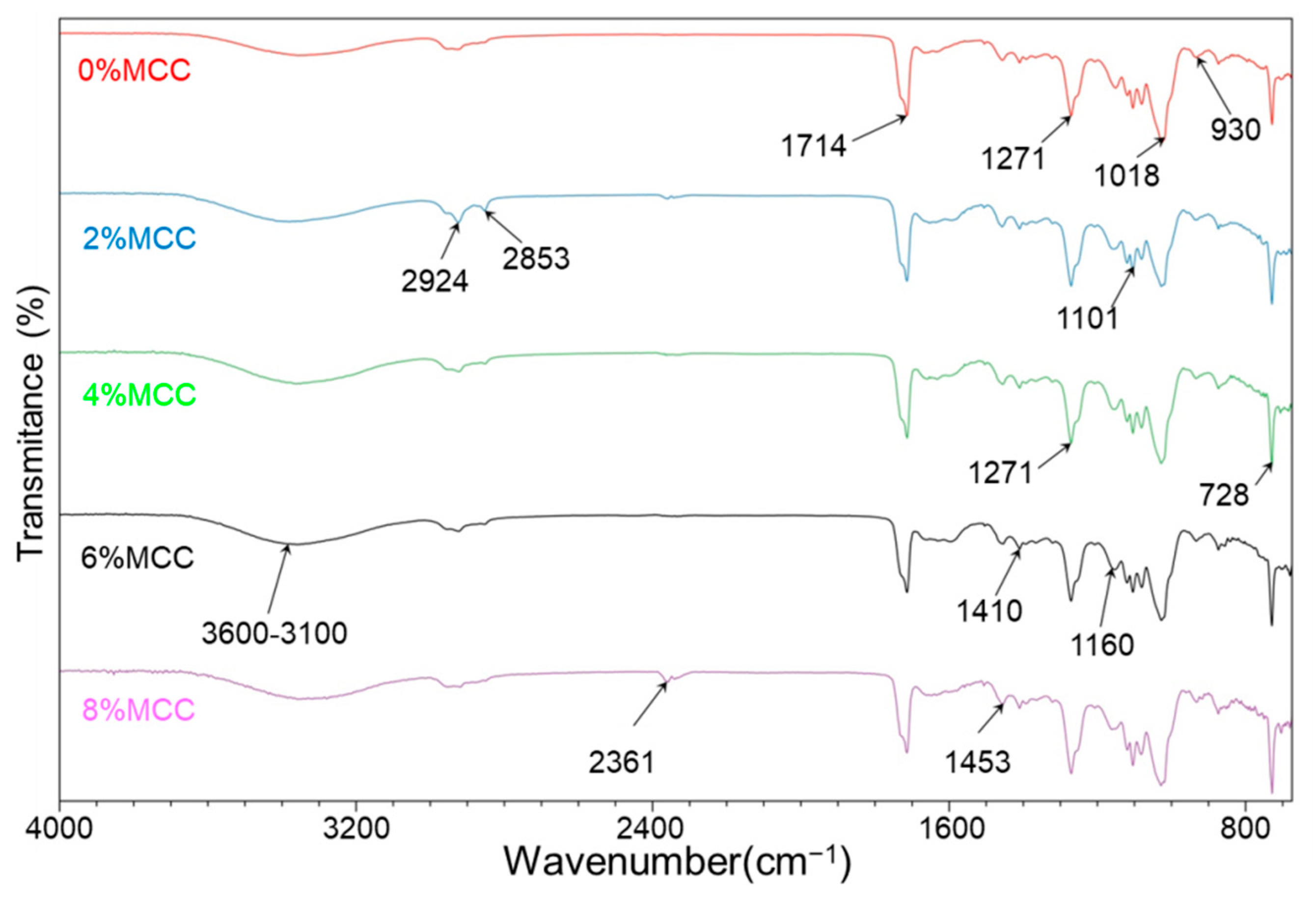 Polymers 14 04517 g004