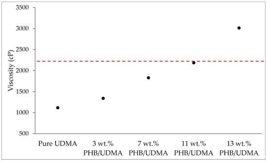 Polymers 14 04518 g0a1