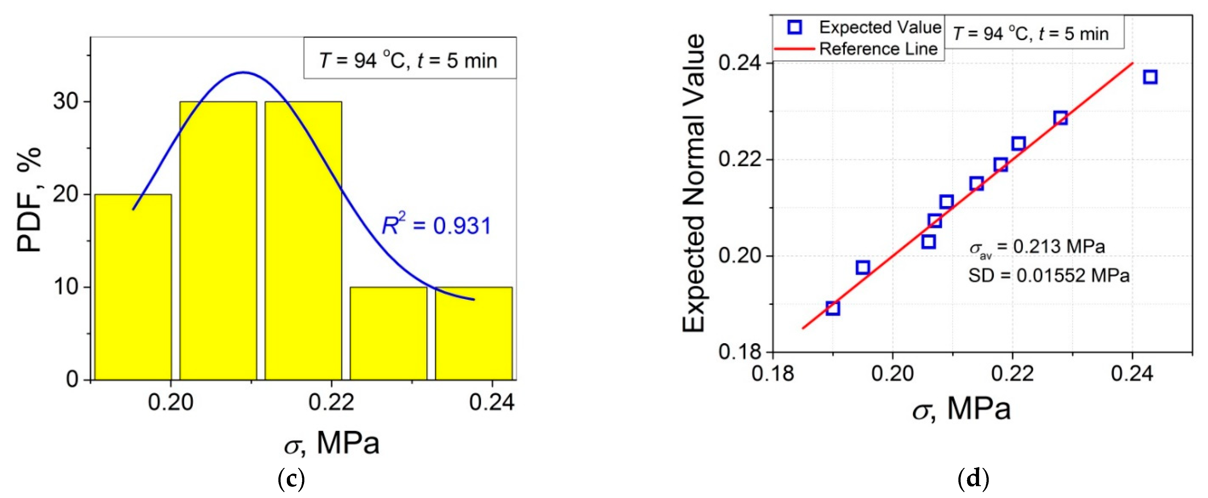 Polymers 14 04519 g003b