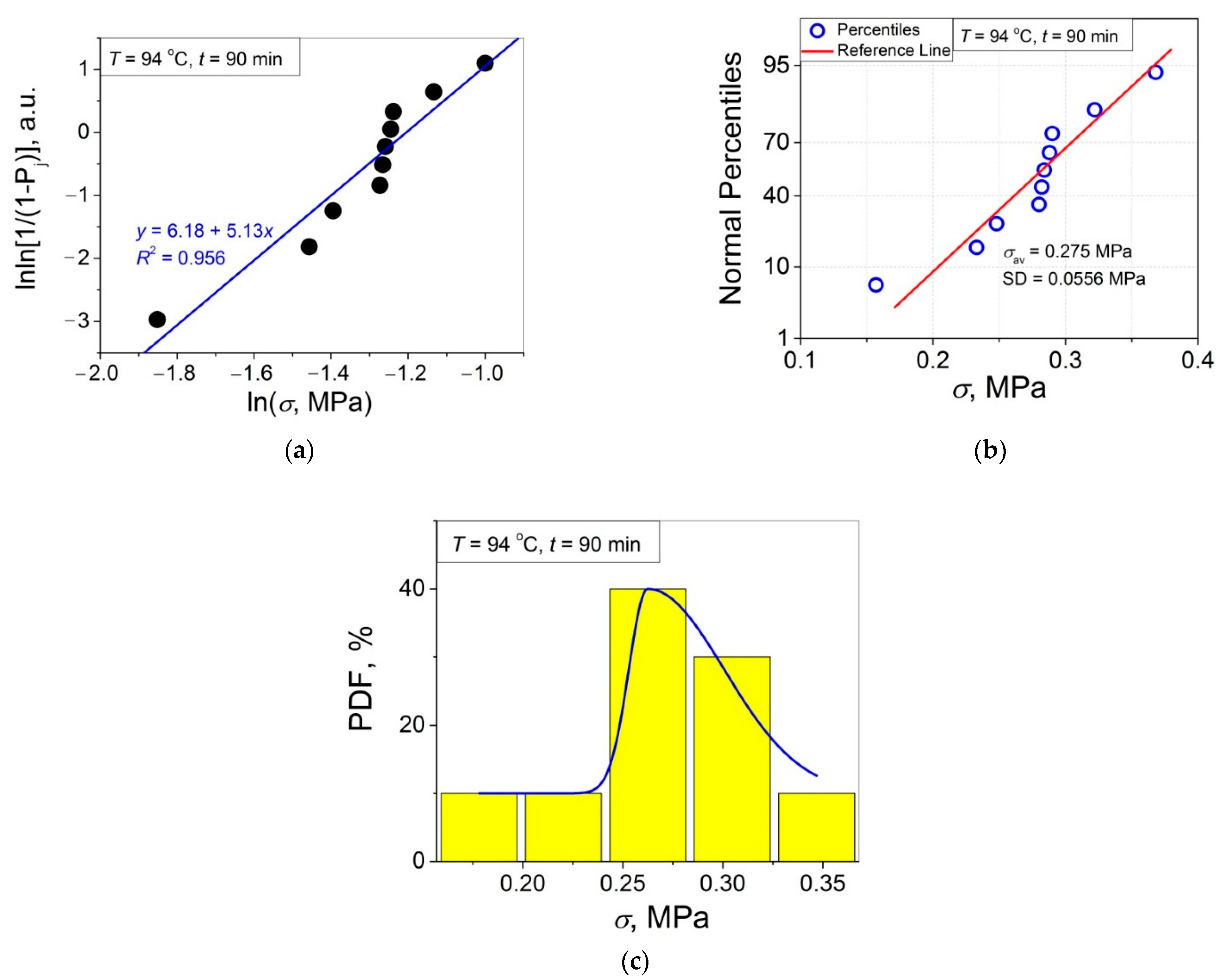 Polymers 14 04519 g004