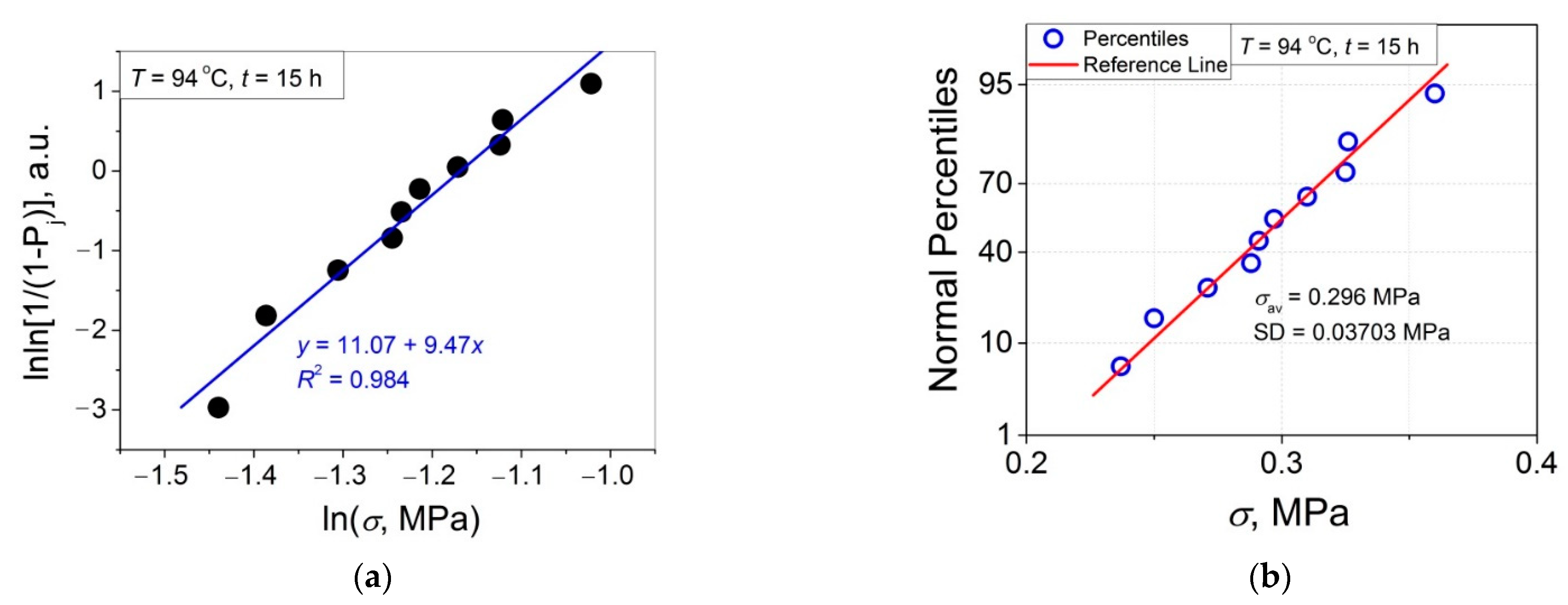 Polymers 14 04519 g006a