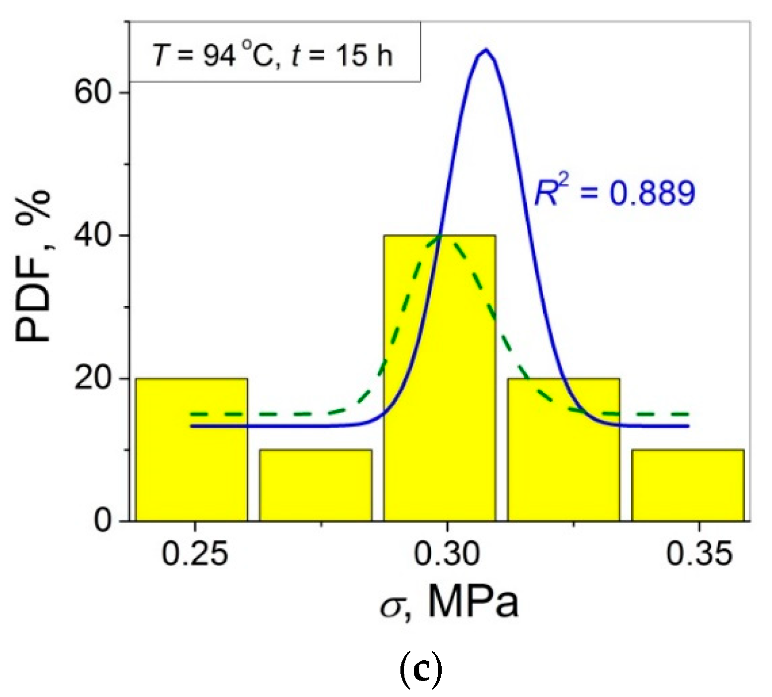 Polymers 14 04519 g006b