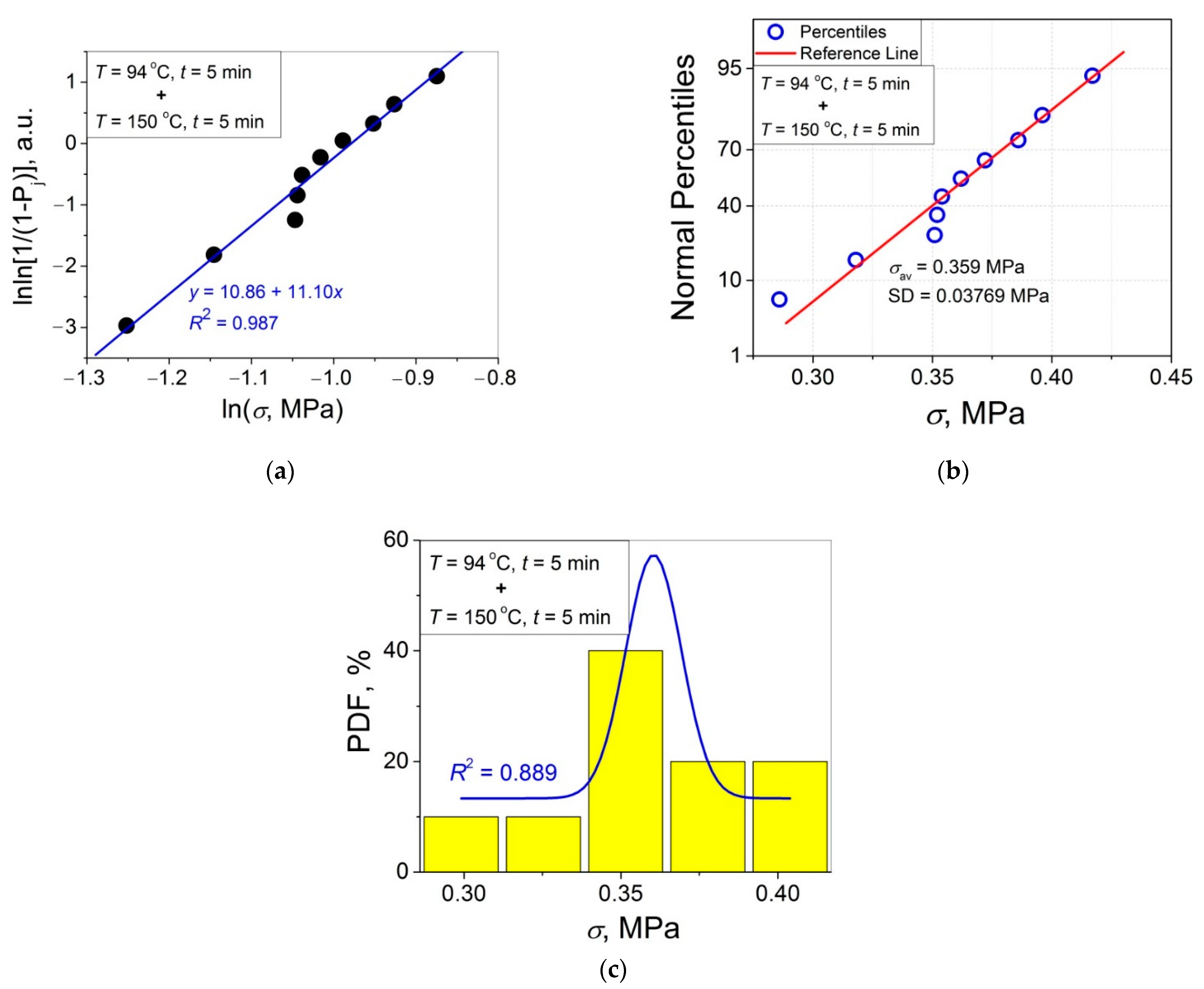 Polymers 14 04519 g007
