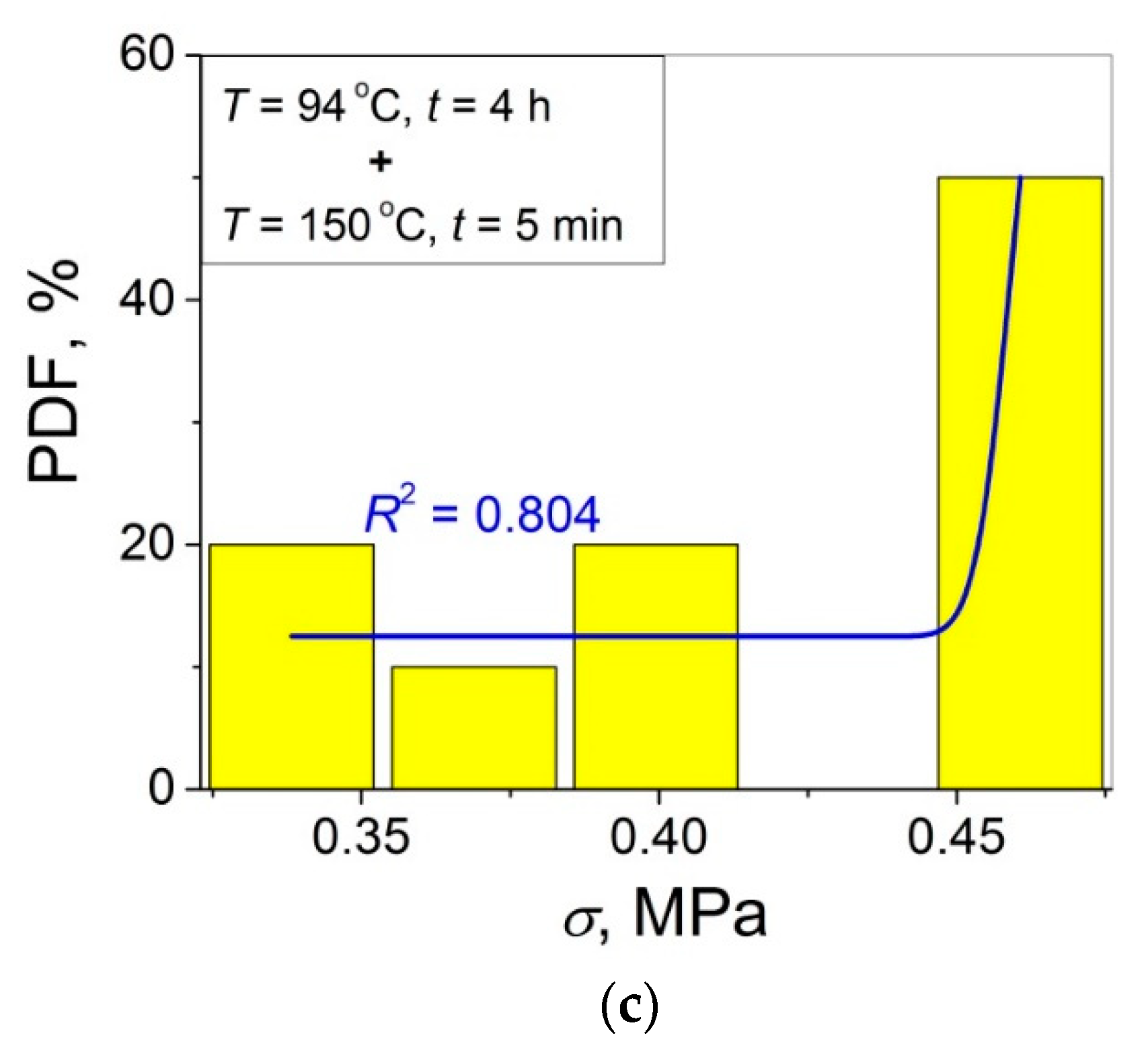 Polymers 14 04519 g009b