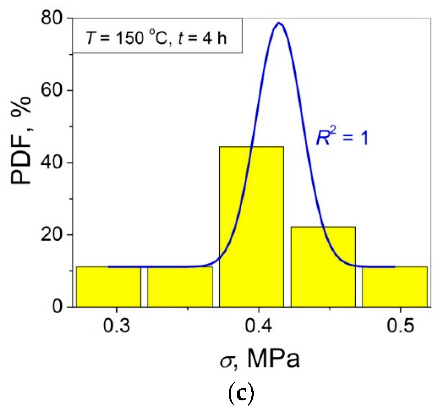 Polymers 14 04519 g012b