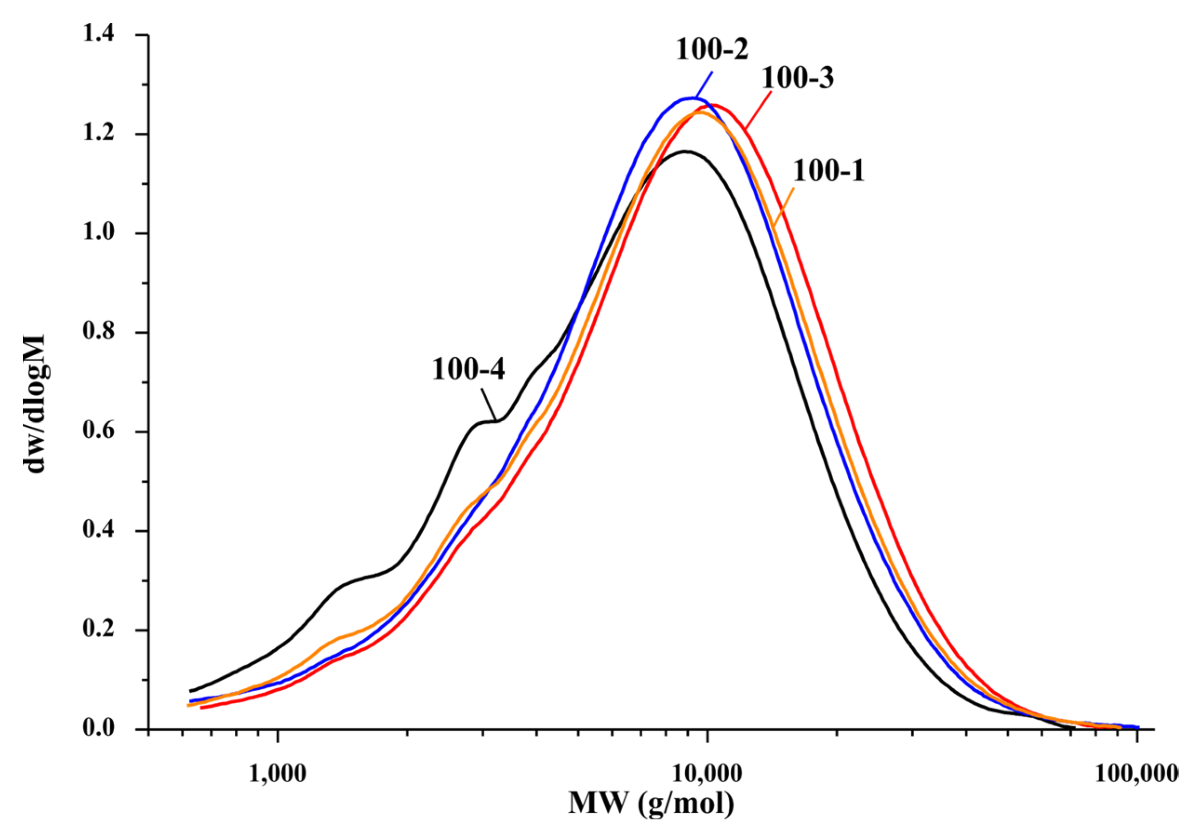 Polymers 14 04521 g005