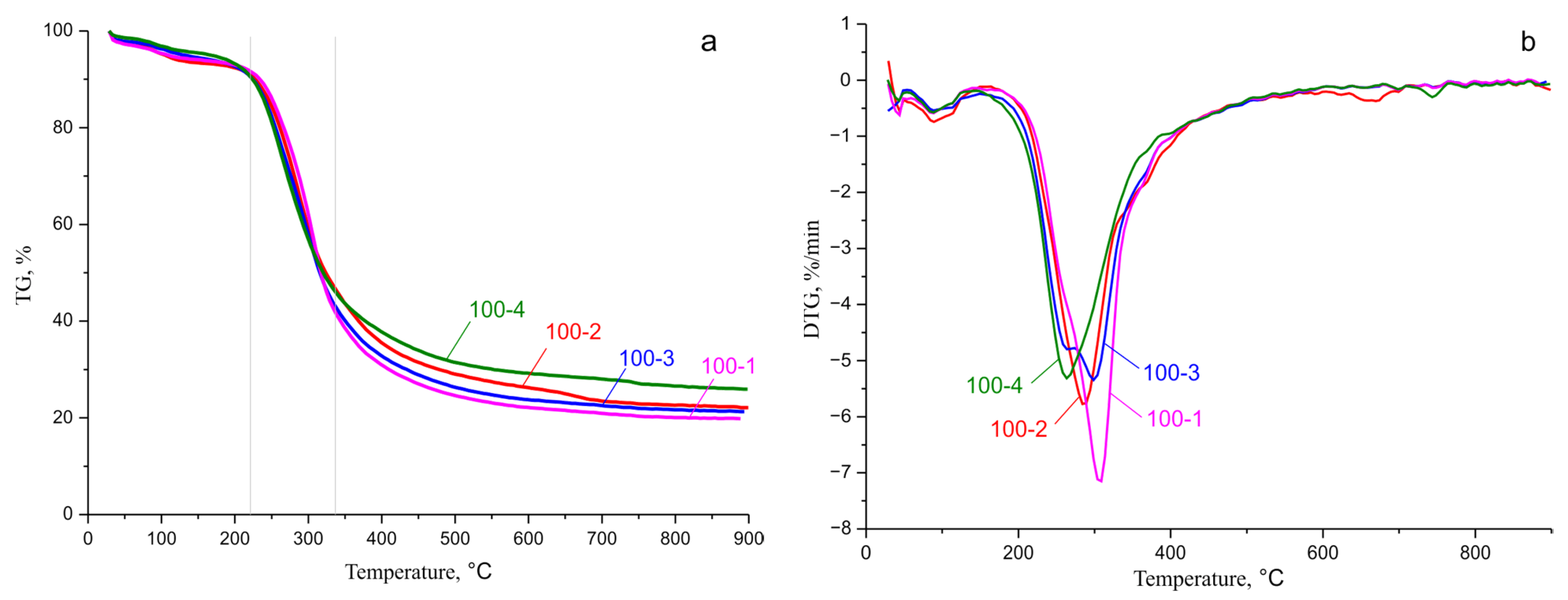 Polymers 14 04521 g009