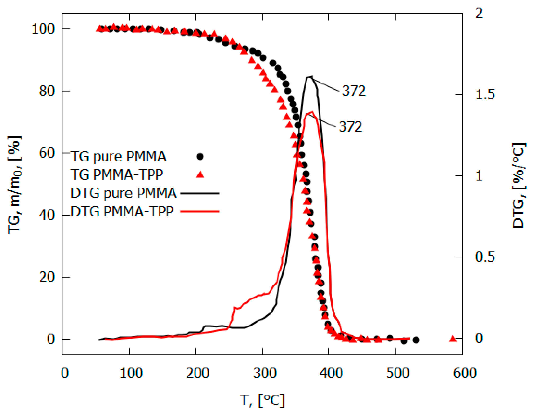 Polymers 14 04523 g009