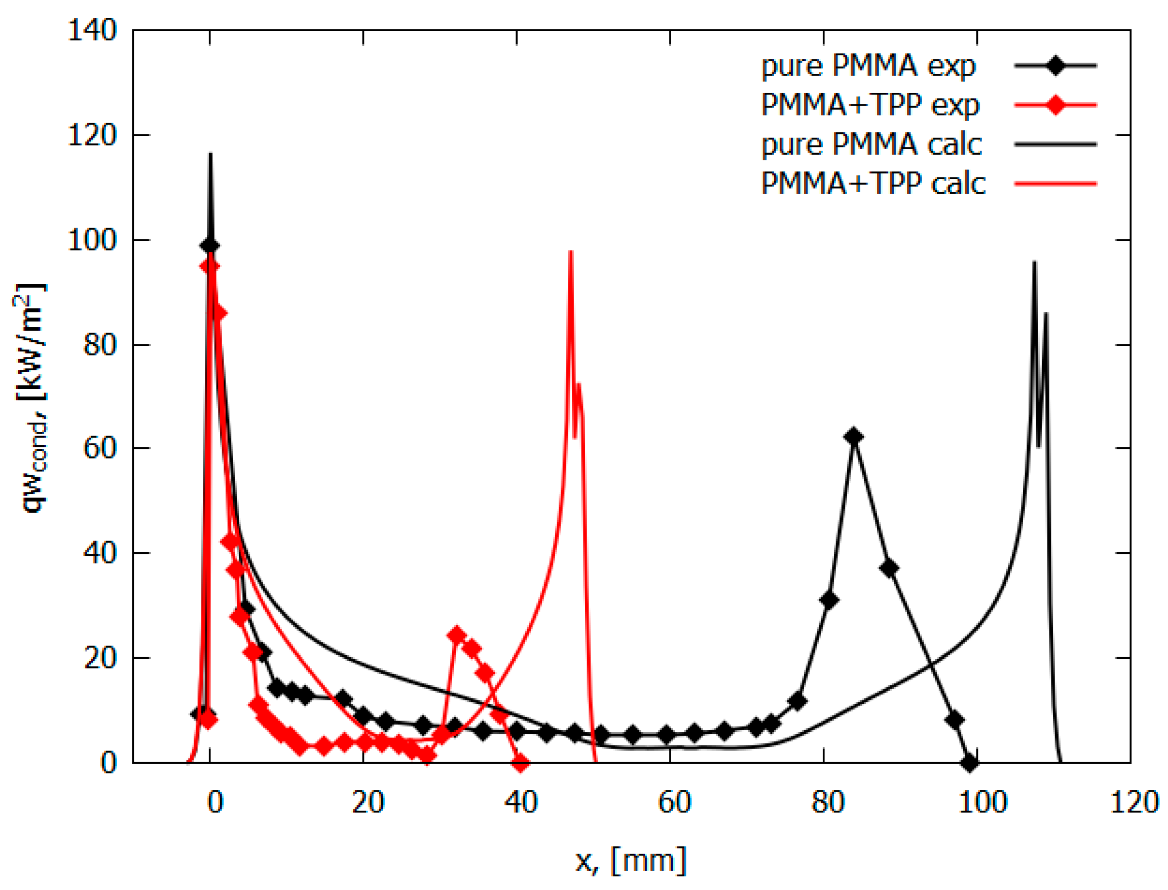 Polymers 14 04523 g010