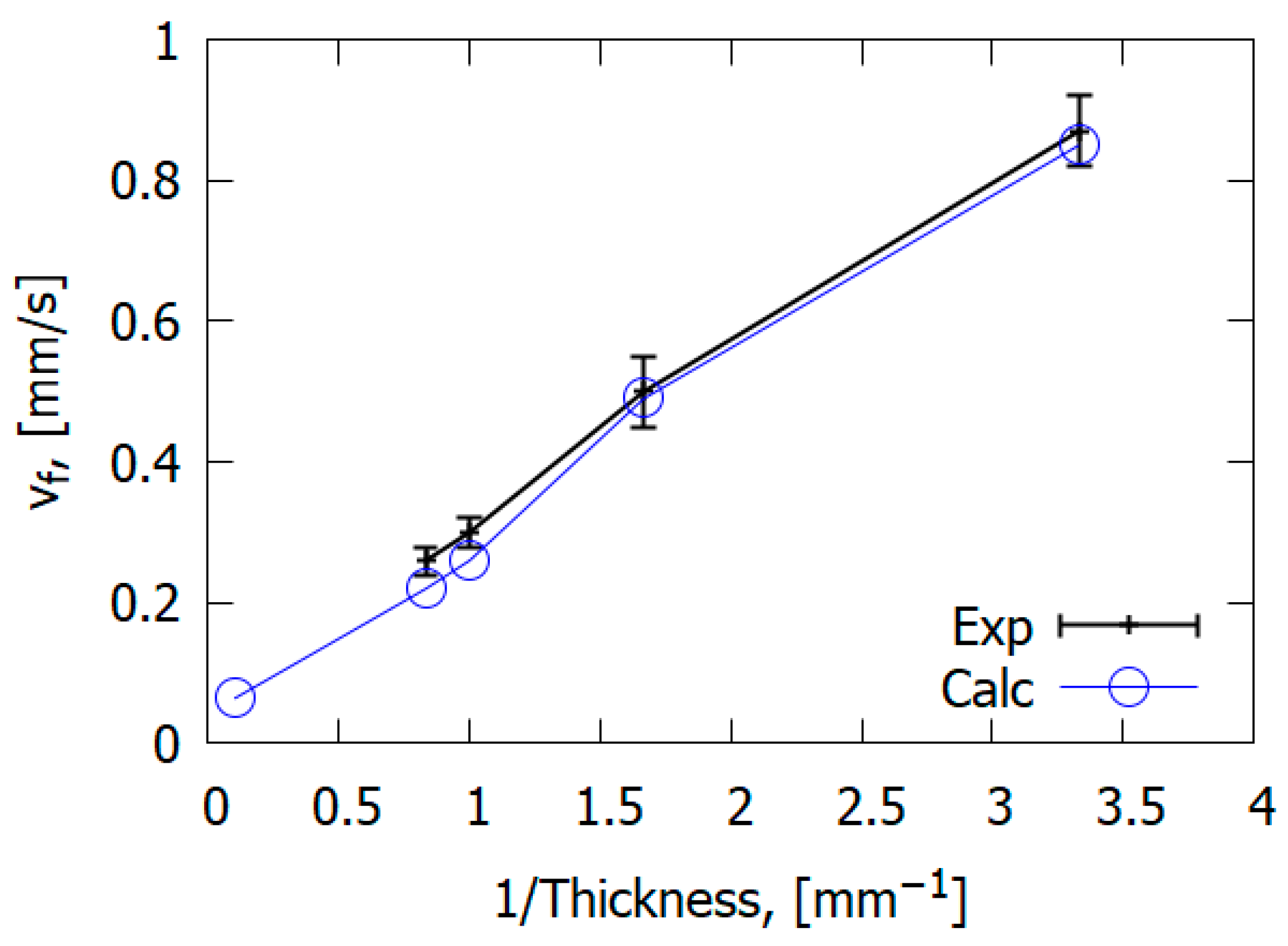 Polymers 14 04523 g022