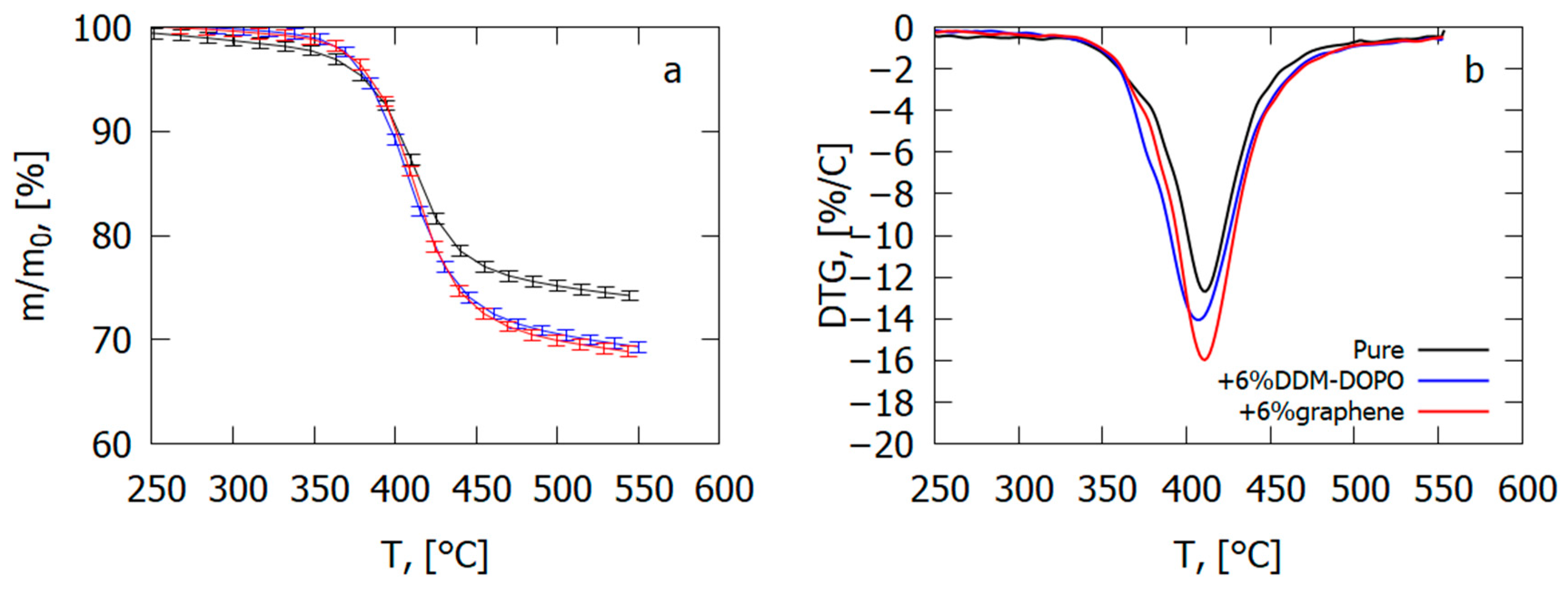 Polymers 14 04523 g024