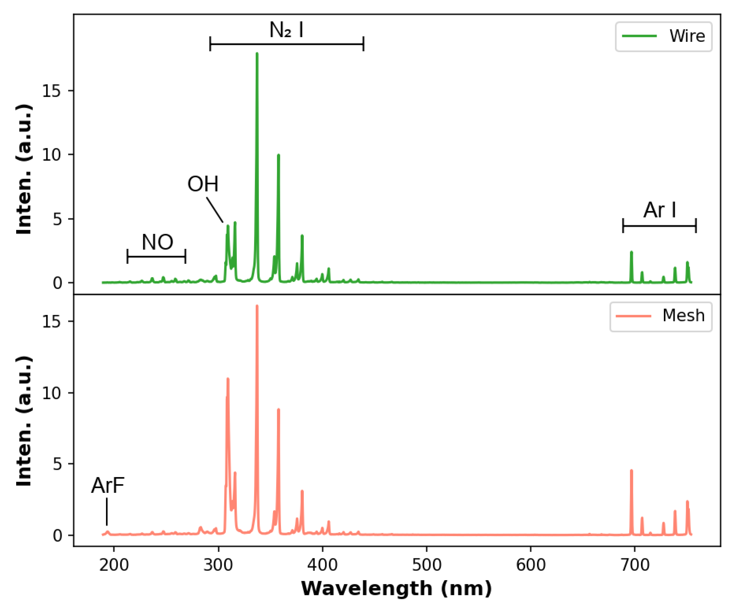 Polymers 14 04524 g005
