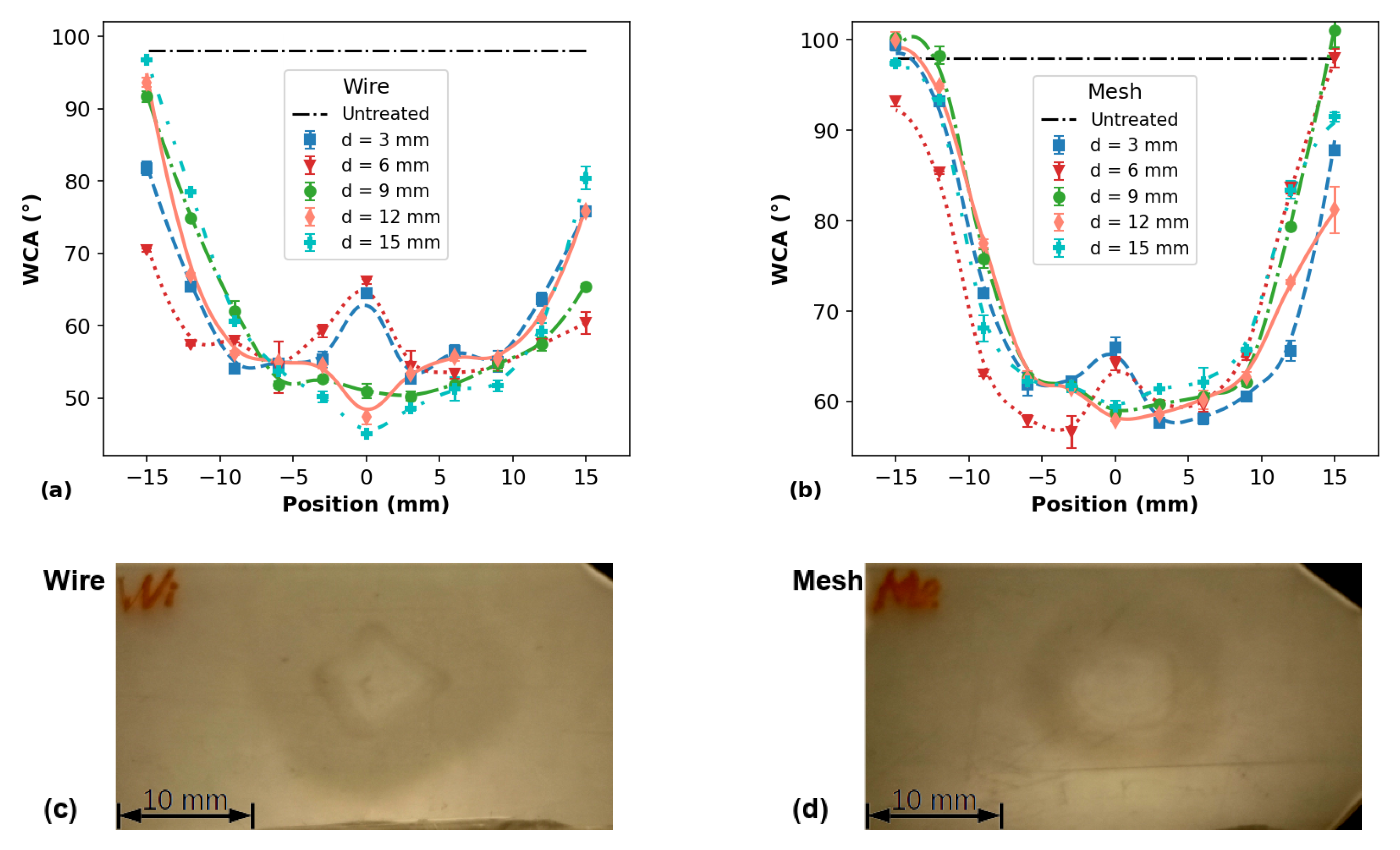 Polymers 14 04524 g007