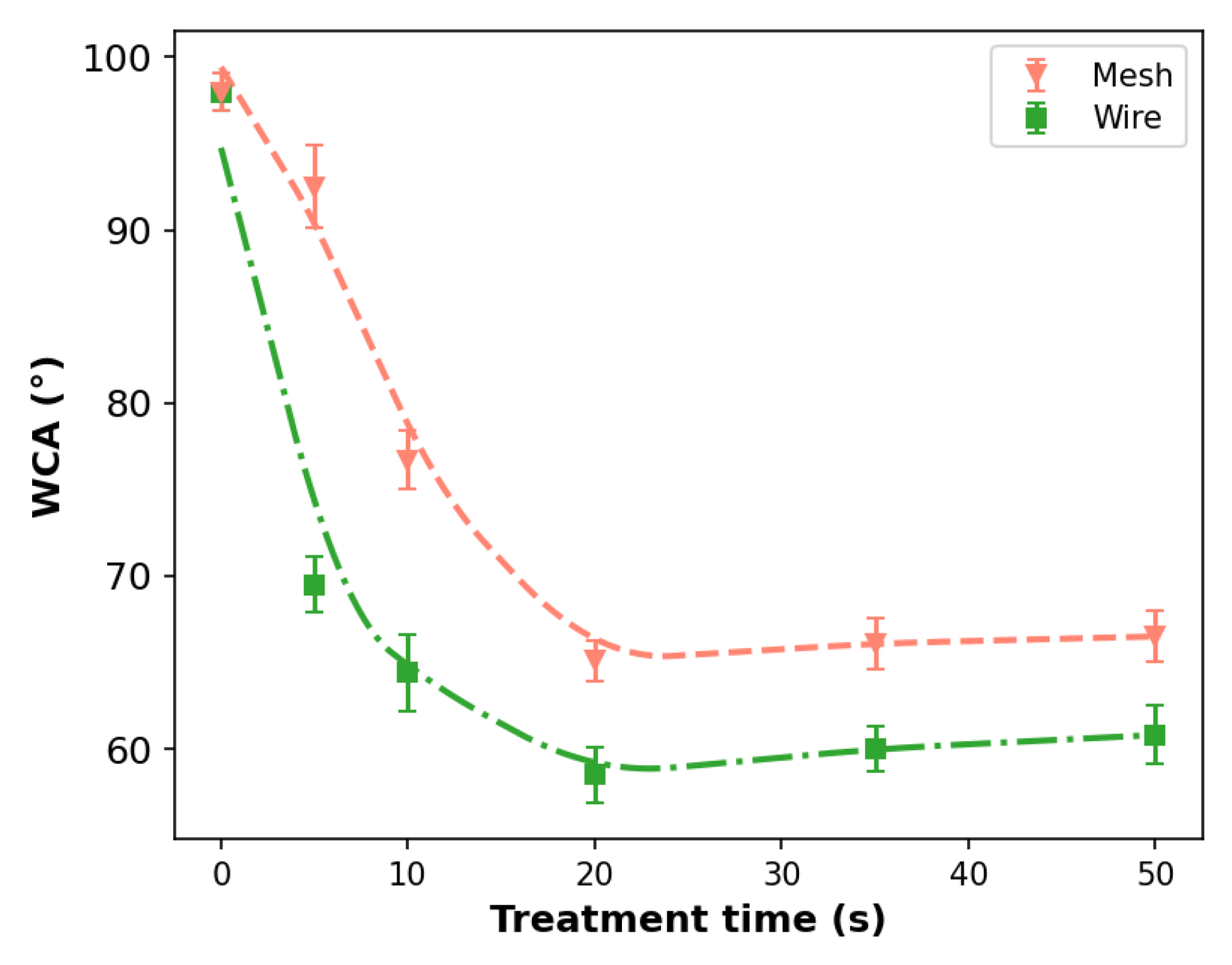 Polymers 14 04524 g008