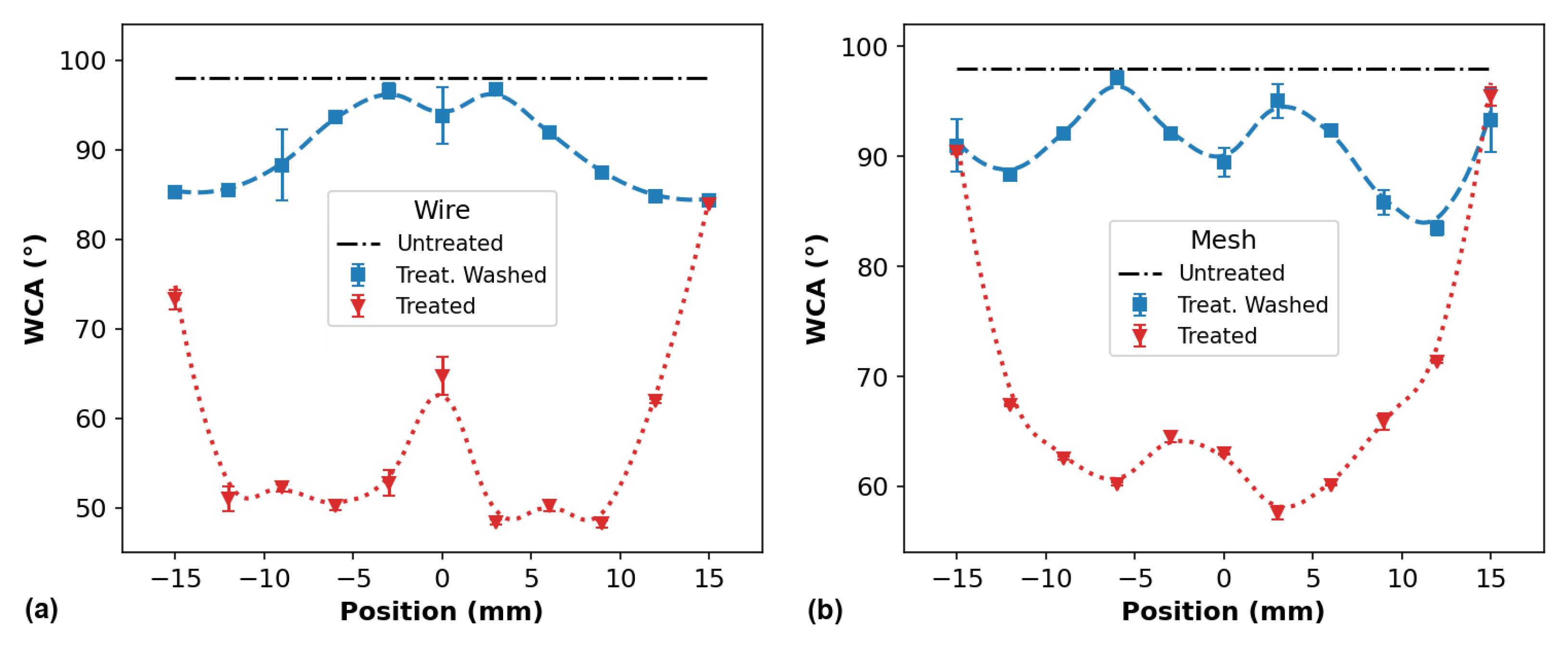 Polymers 14 04524 g009