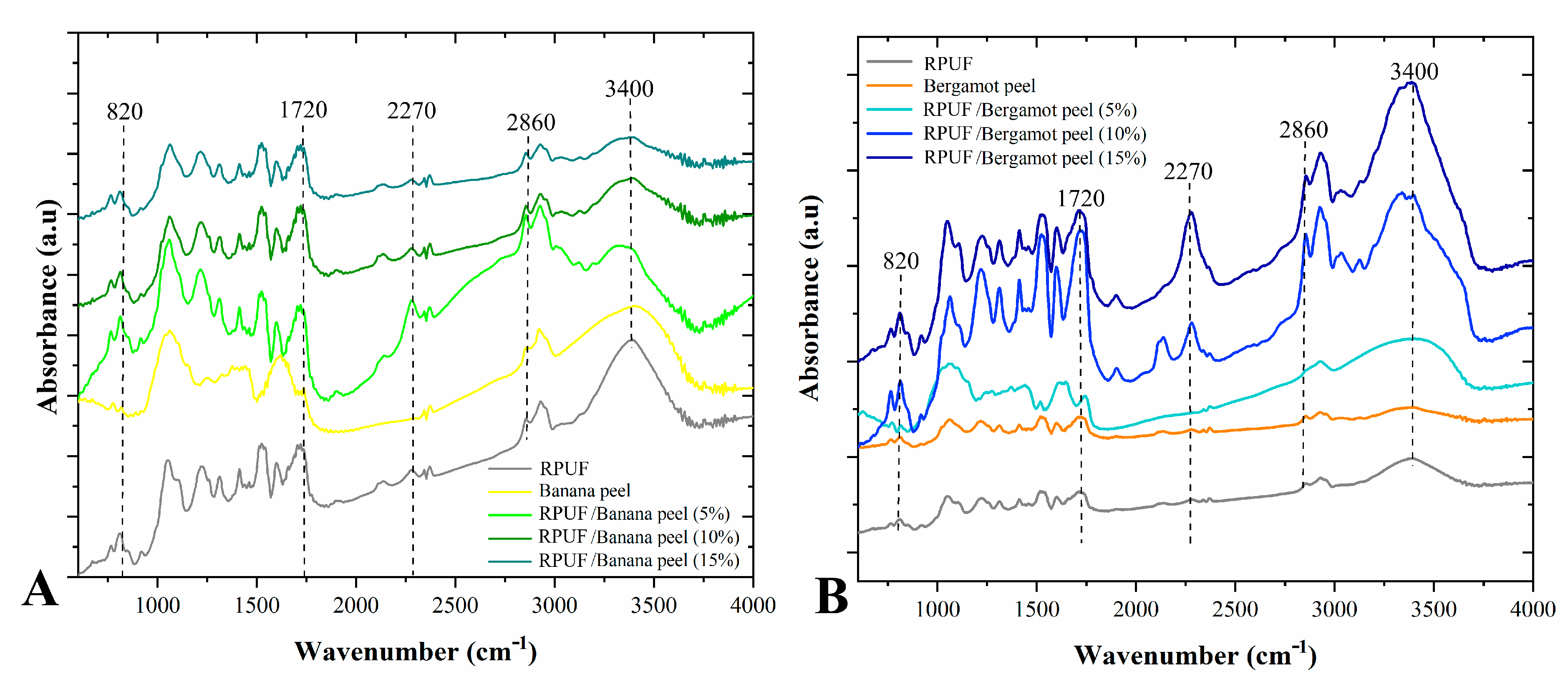 Polymers 14 04526 g003